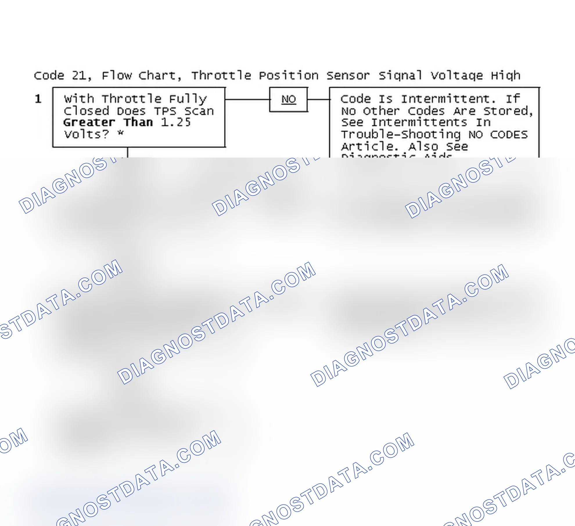 Scheme 188: Code 21, Flow Chart, Throttle Position Sensor Signal Voltage High