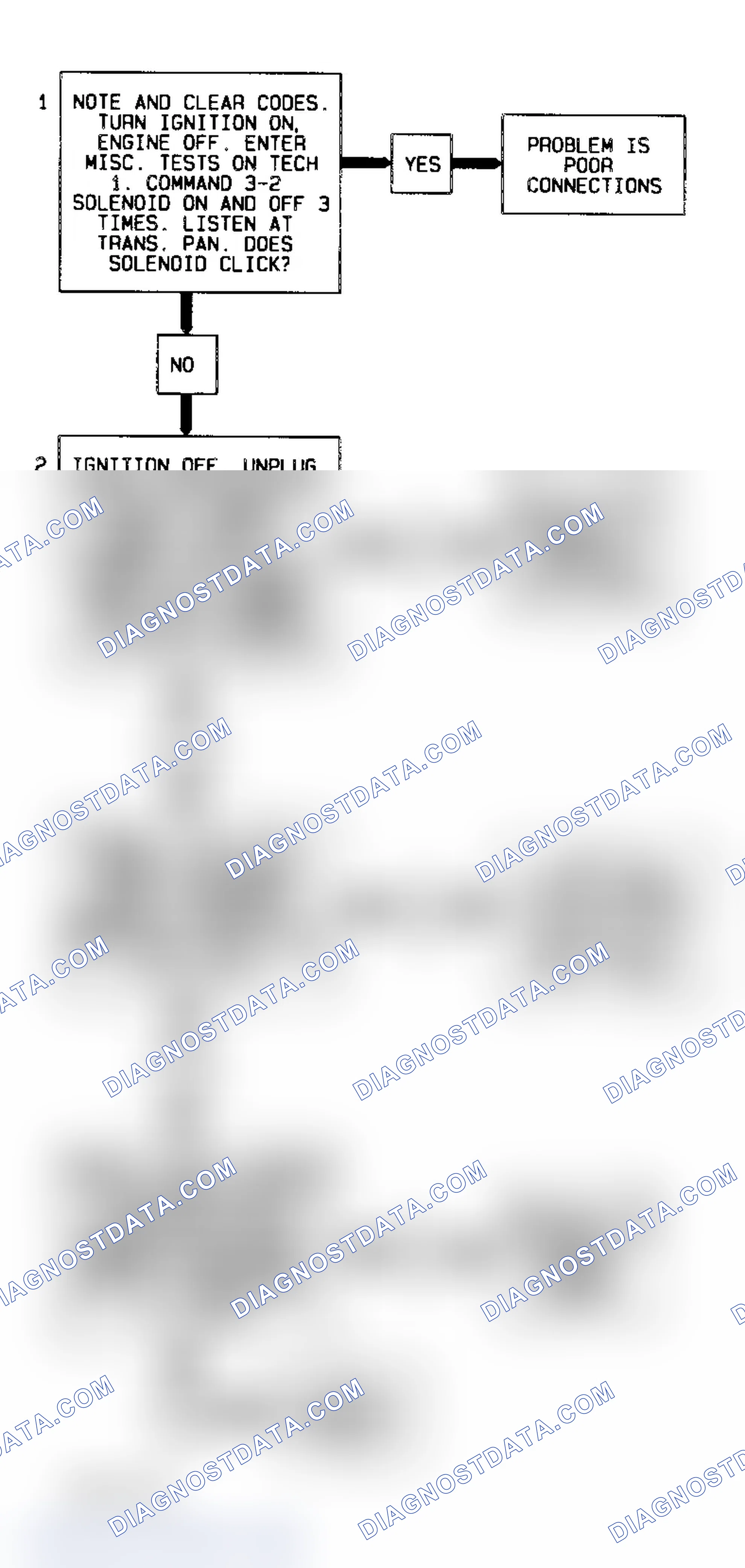 Scheme 89: Code 84 Flow Chart (Fleetwood) 3-2 Control Solenoid
