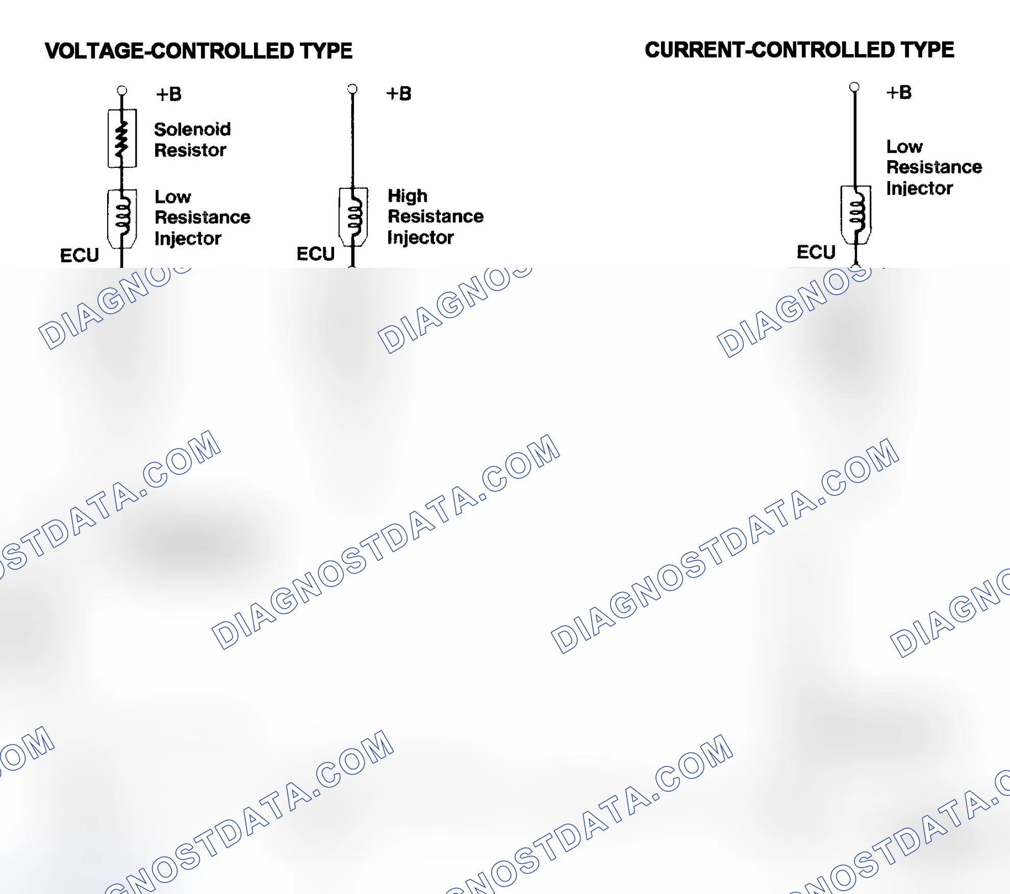 Scheme 4: Injector Driver Types - Current and Voltage