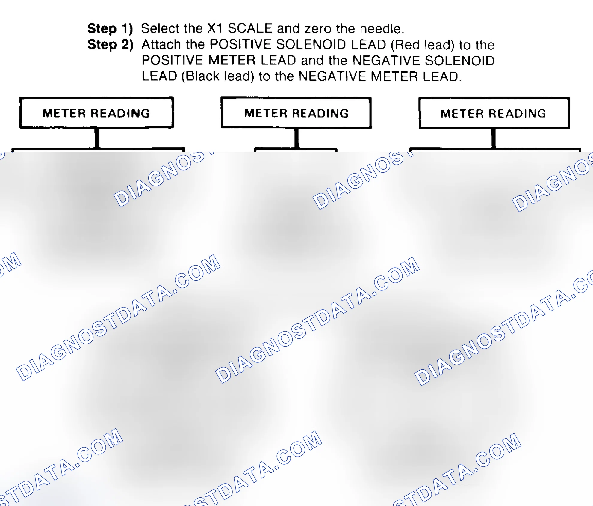 Scheme 2: DIODE CHECK & SOLENOID TEST