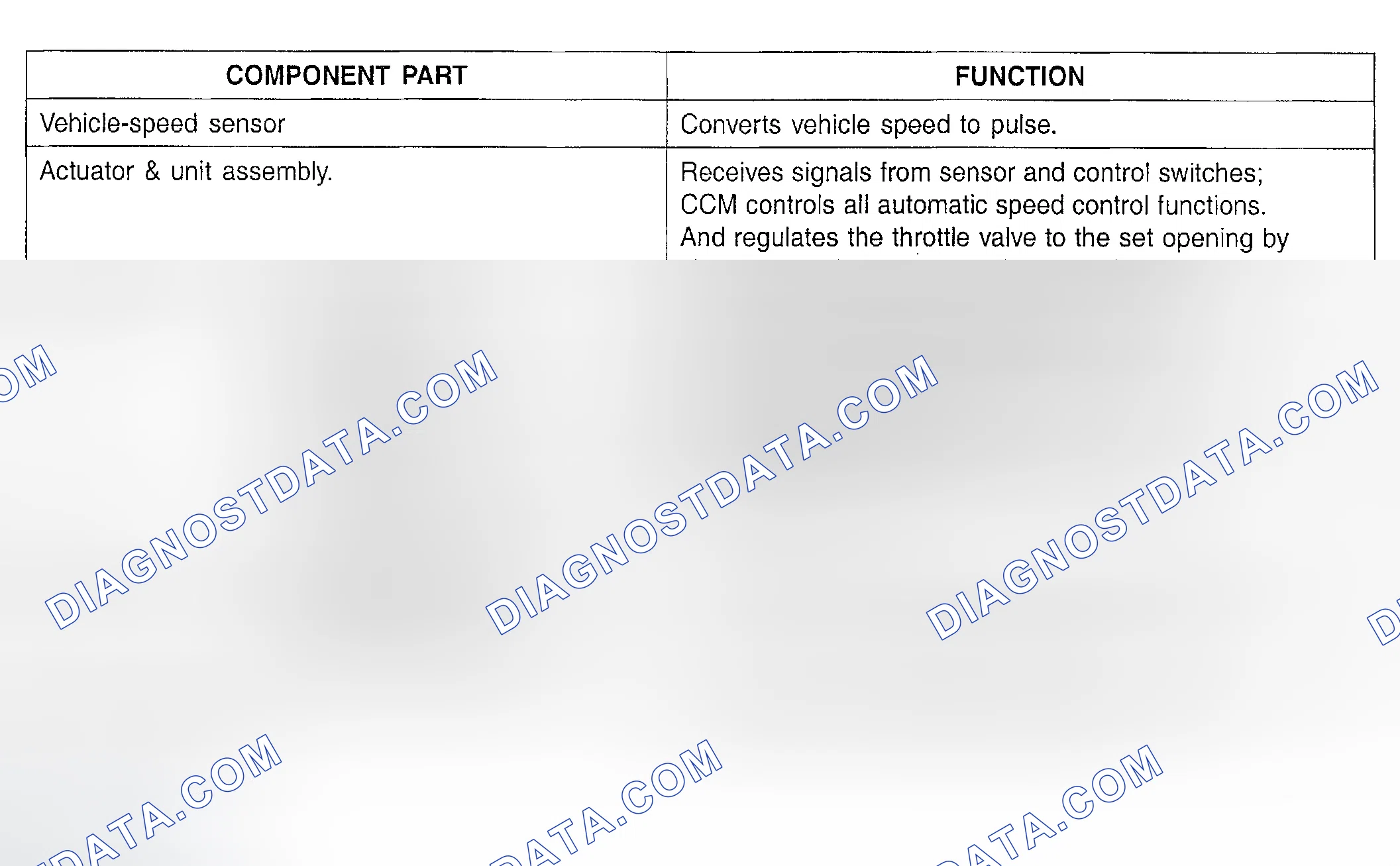 Scheme 1: COMPONENT PARTS AND FUNCTION OUTLINE