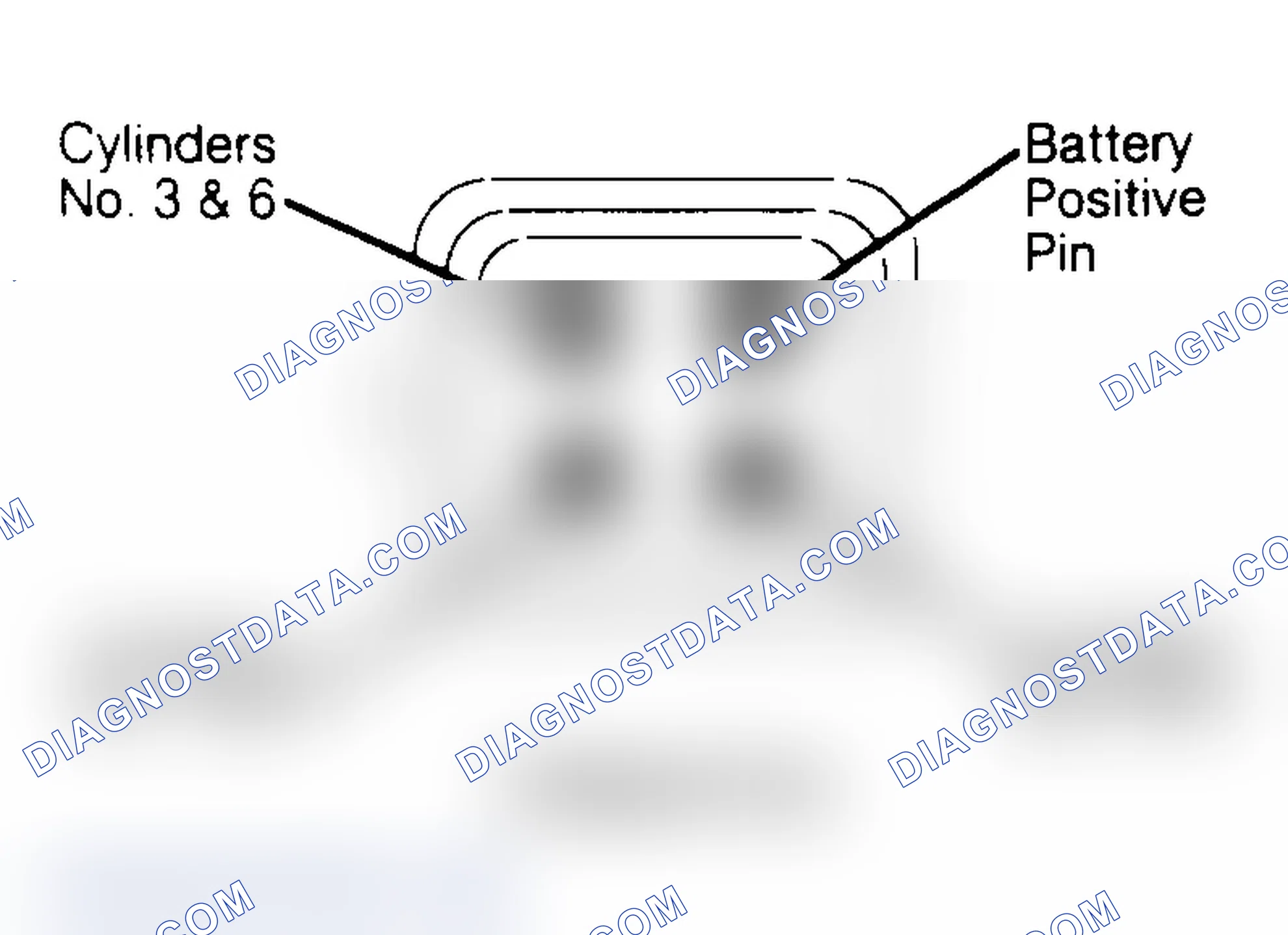 Scheme 95: Ignition Coil Connector Terminal ID (All Models)