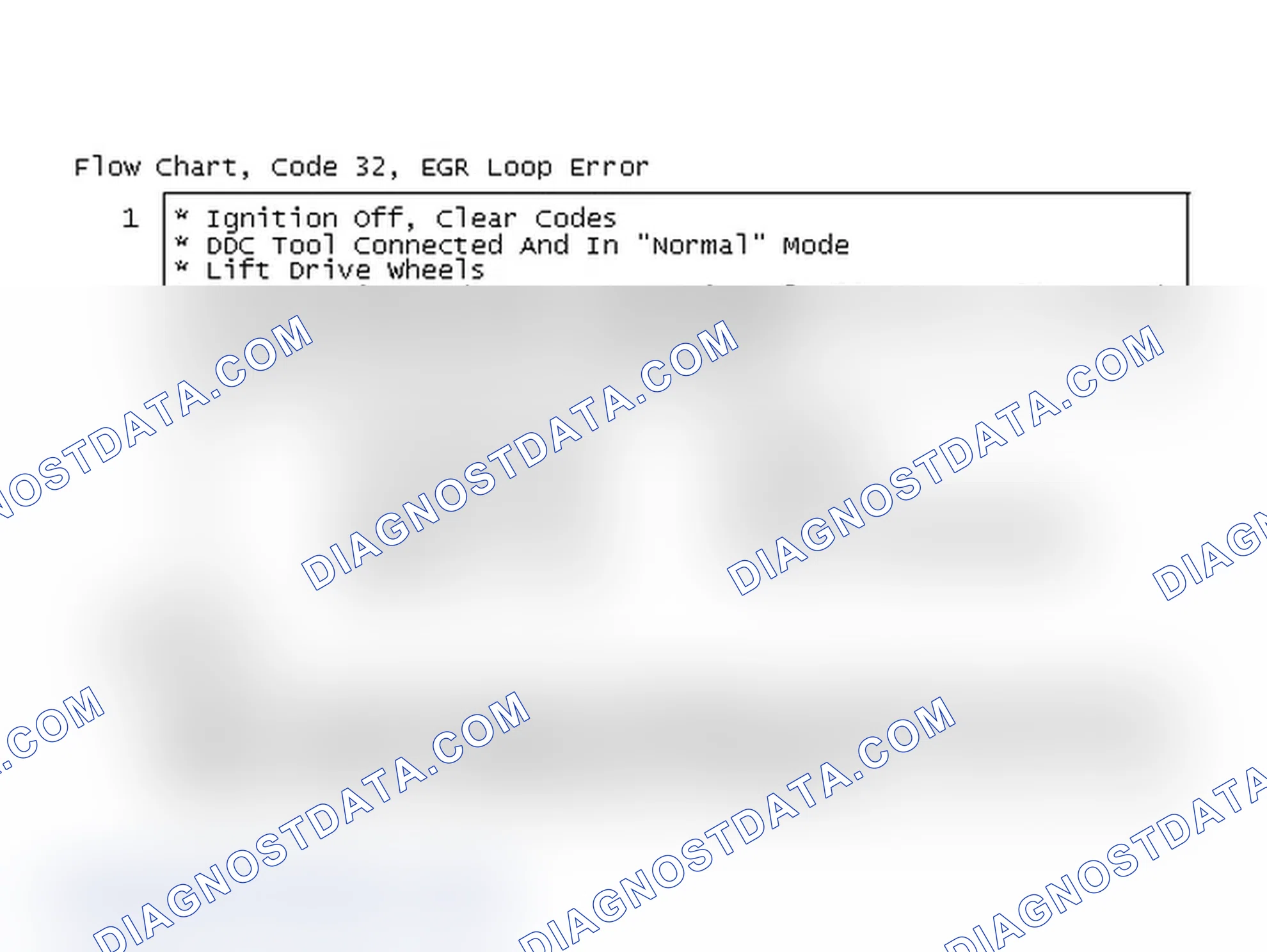 Scheme 79: Flow Chart, Code 32, EGR Loop Error