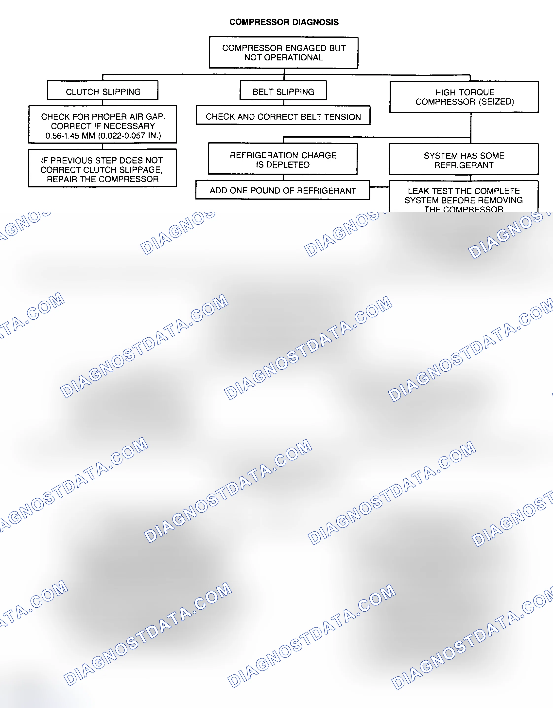 Scheme 16: COMPRESSOR DIAGNOSIS CHART