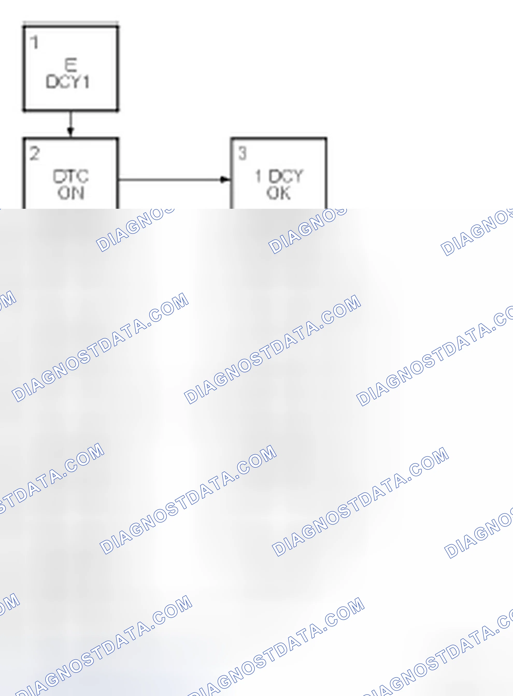 Scheme 485: Fault handling III, other emission-related components and function