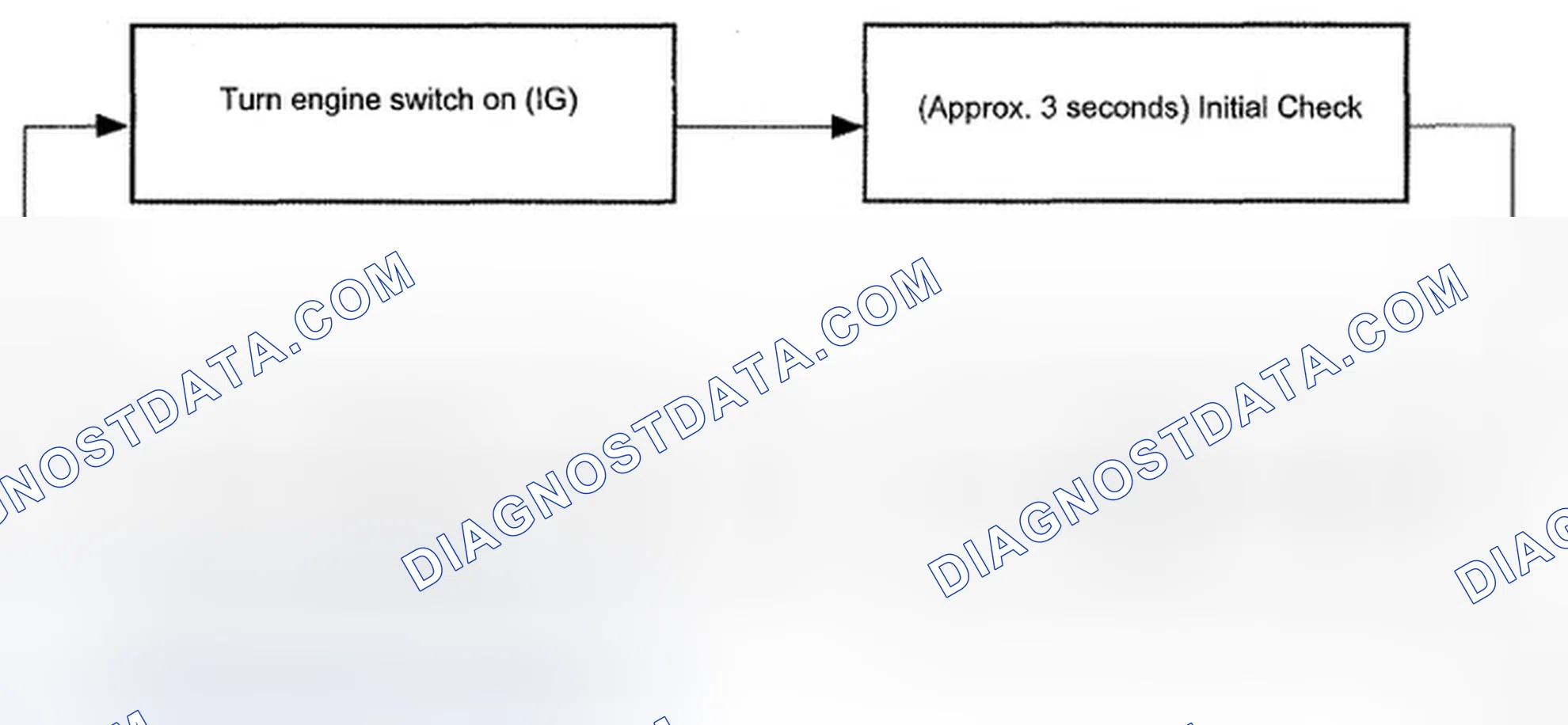 Scheme 6: DIAGNOSIS SYSTEM