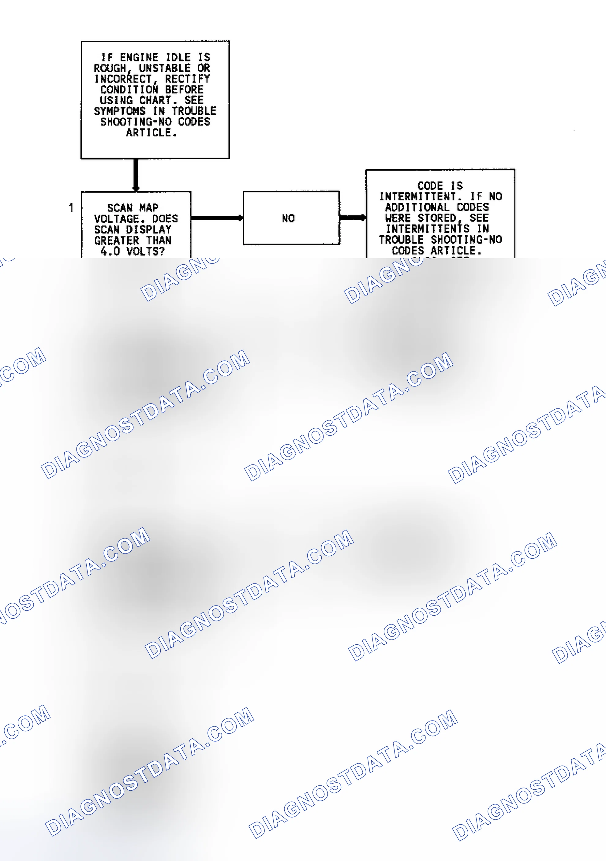 Scheme 97