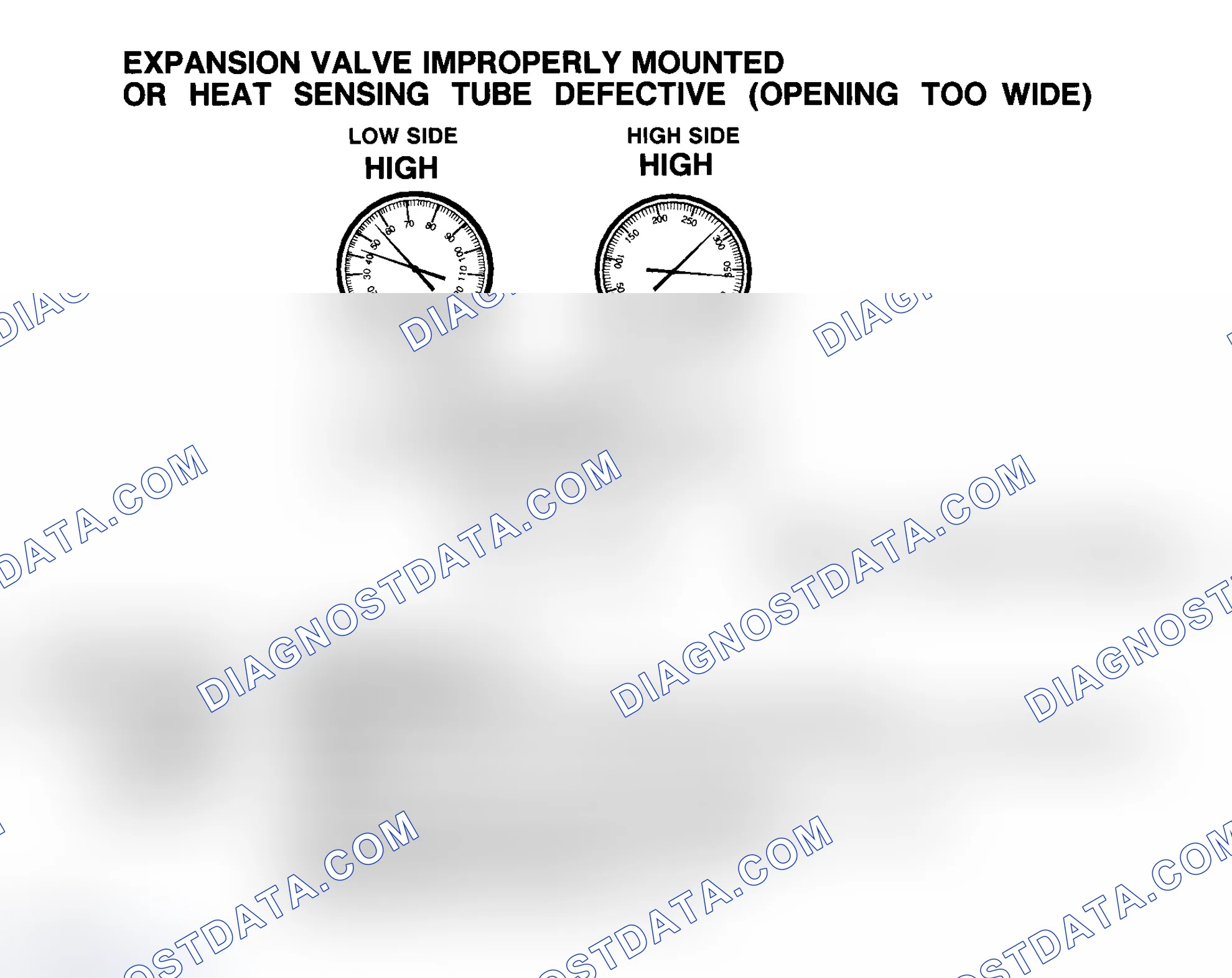 Scheme 61: Expansion Valve Improperly Mounted Or Heat Sensing Tube Defective (Opening Too Wide)