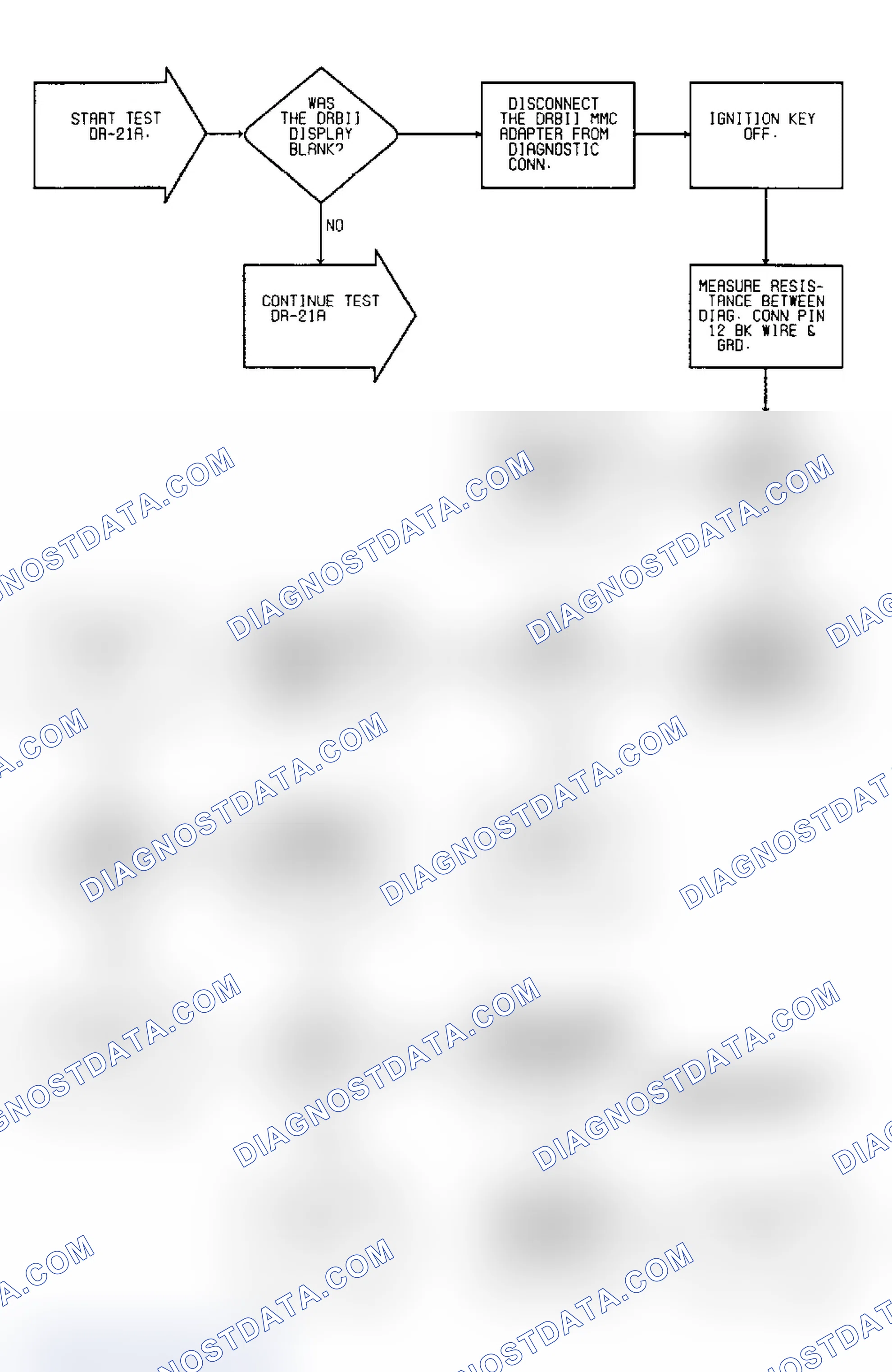 Scheme 94: Driveability Test DR-21A: Diagnostic Flow Chart (1 of 2)
