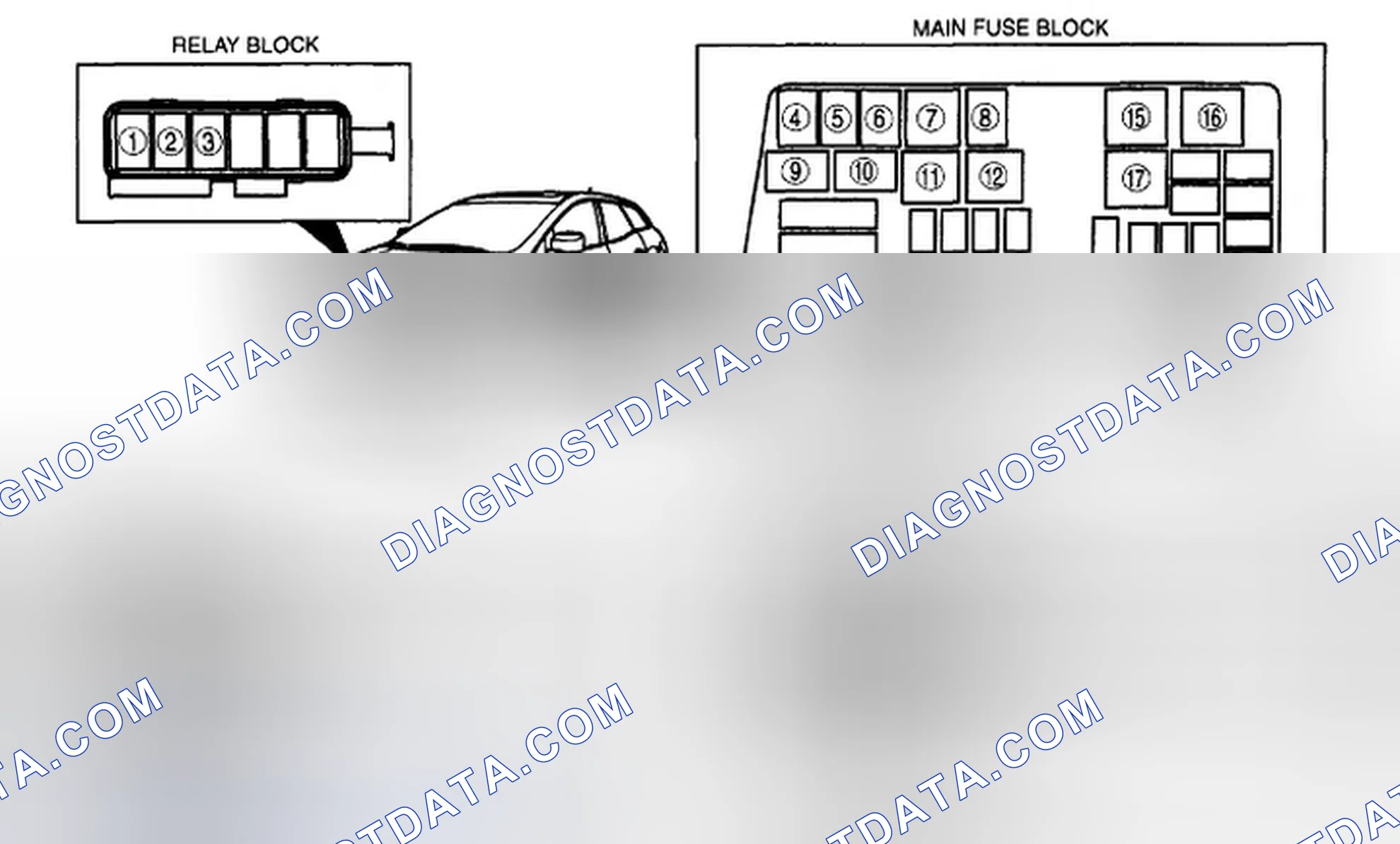 Scheme 3: RELAY LOCATION