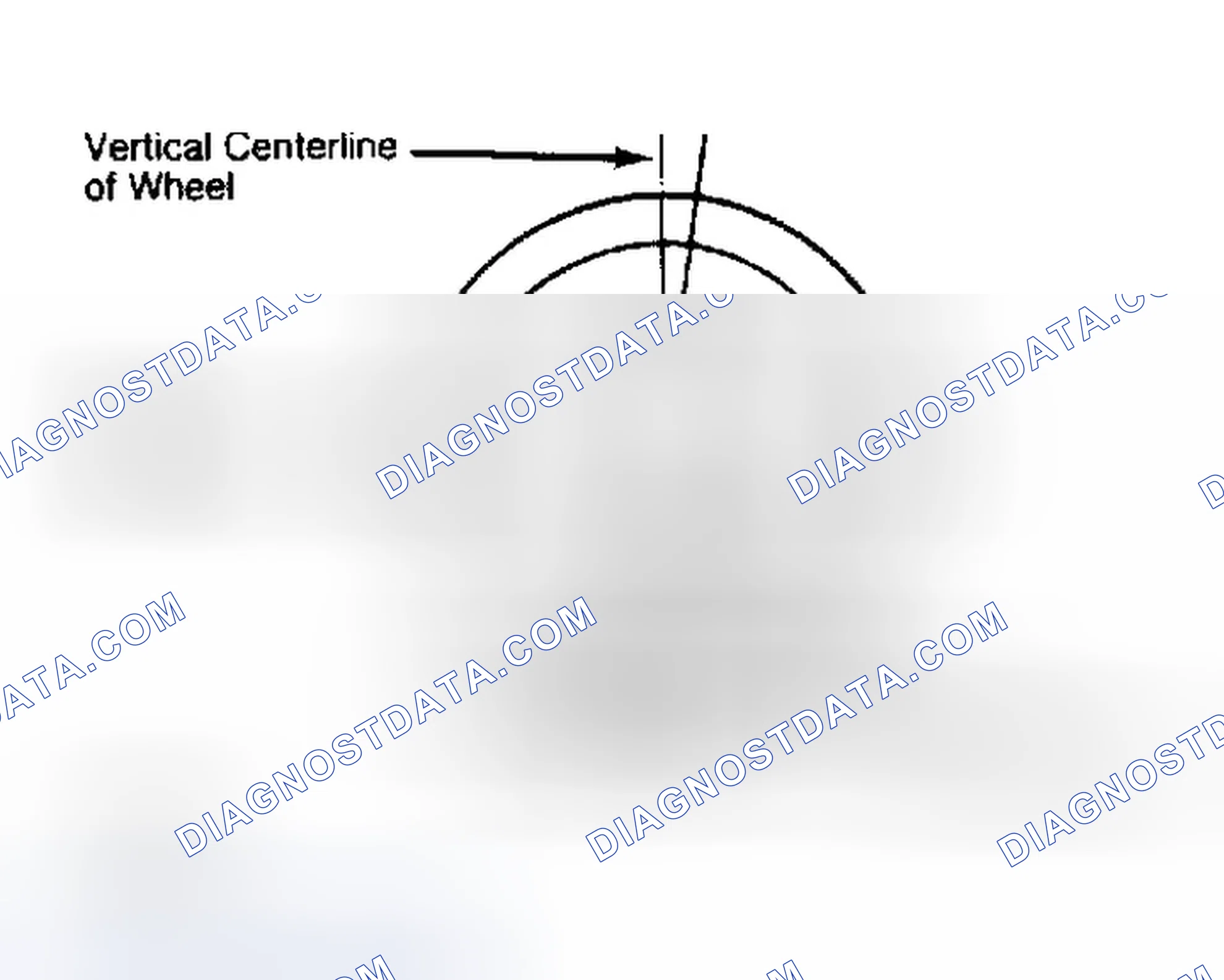 Scheme 5: Determining Caster Angle