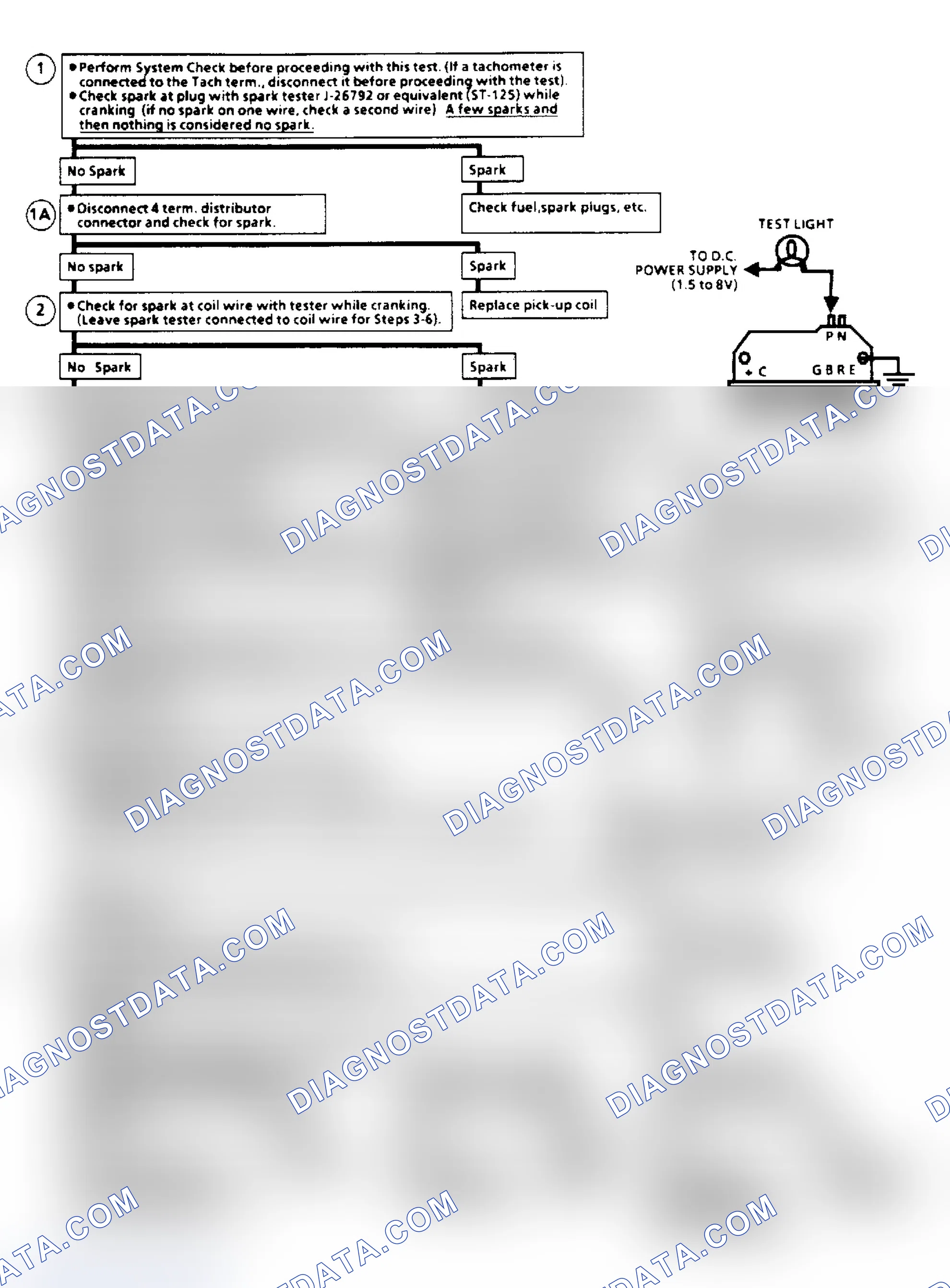 Scheme 170: Ignition System Check Flow Chart (Remote Coil/Sealed Connector Distributor) (Except 2.5L "S" Series)