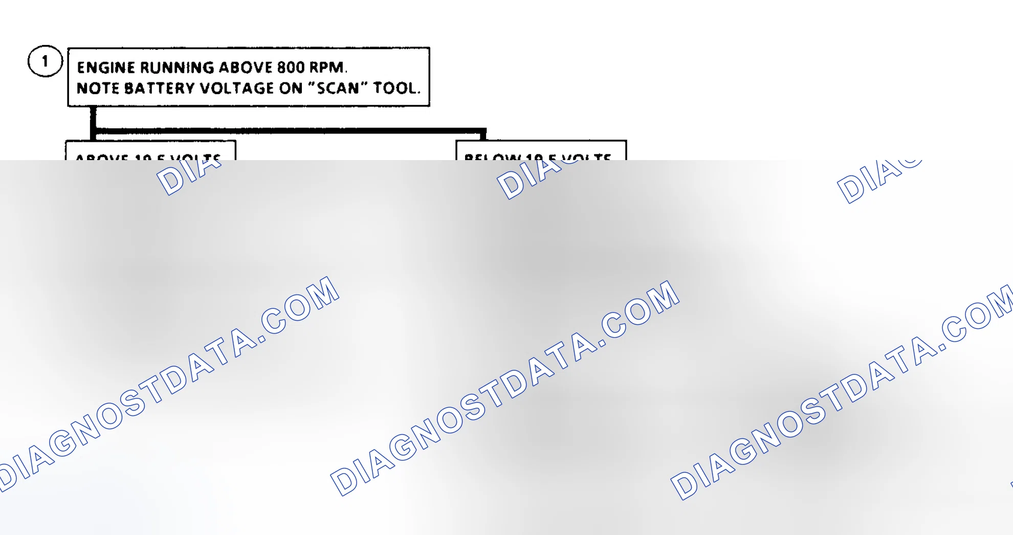 Scheme 173: Code 53 Flow Chart - System Voltage High