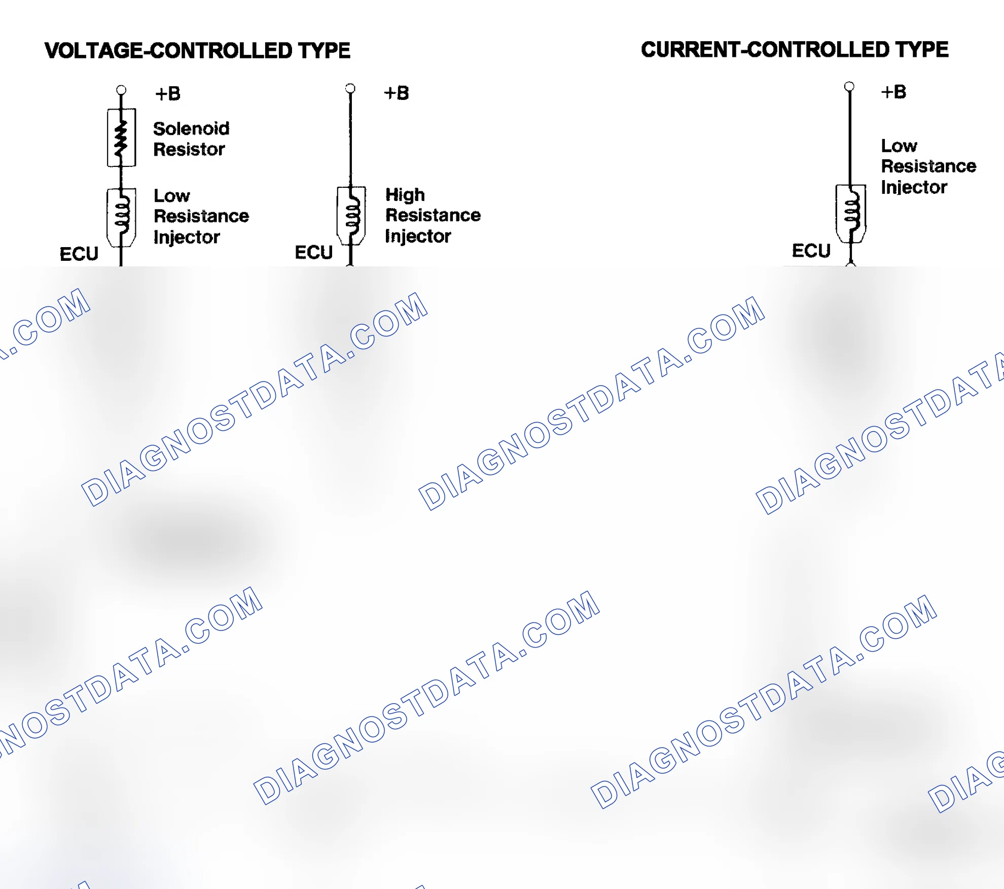 Scheme 4: Injector Driver Types - Current and Voltage