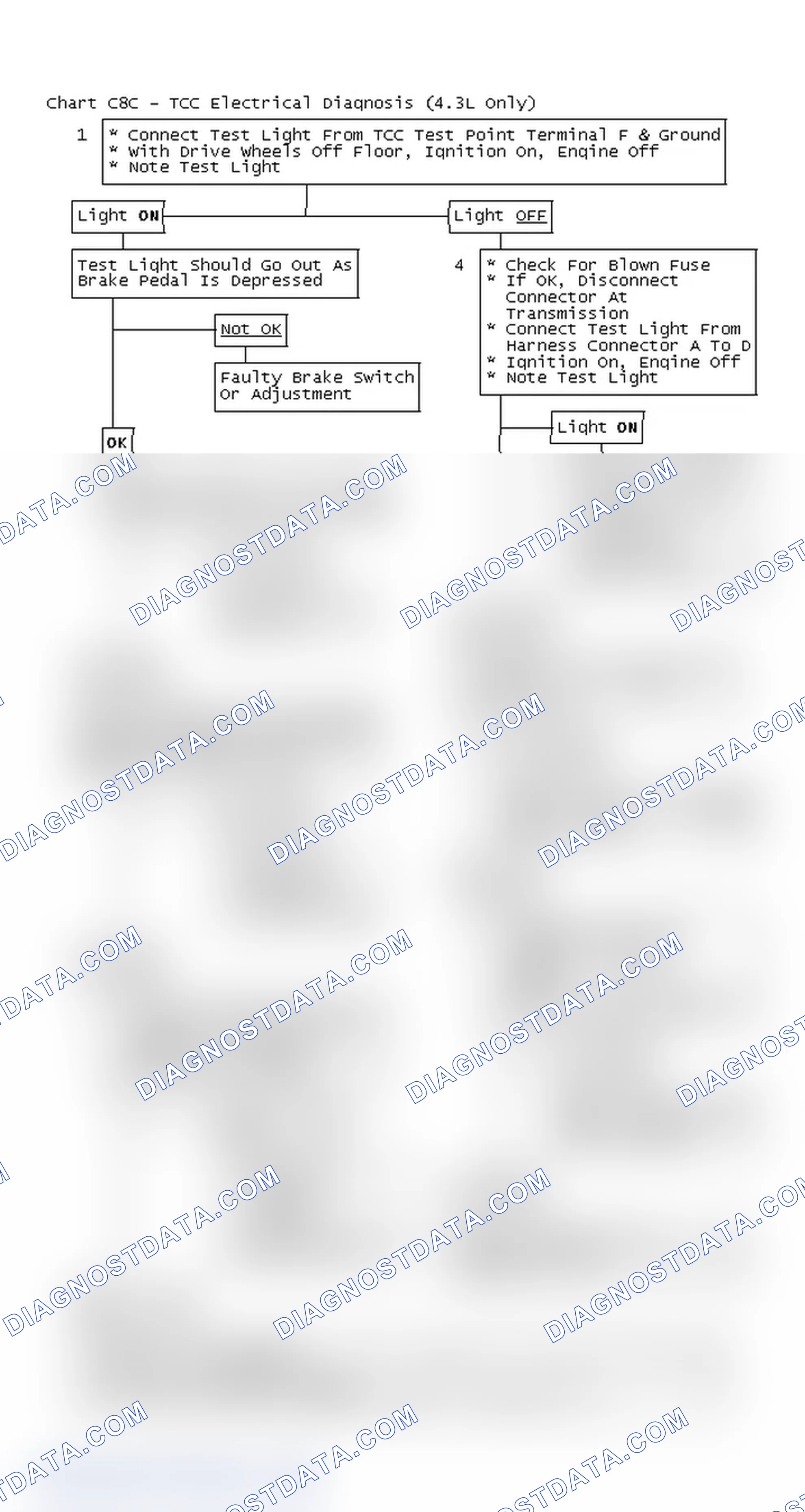 Scheme 160: Flow Chart C8C - TCC Electrical Diagnosis (4.3L Only)