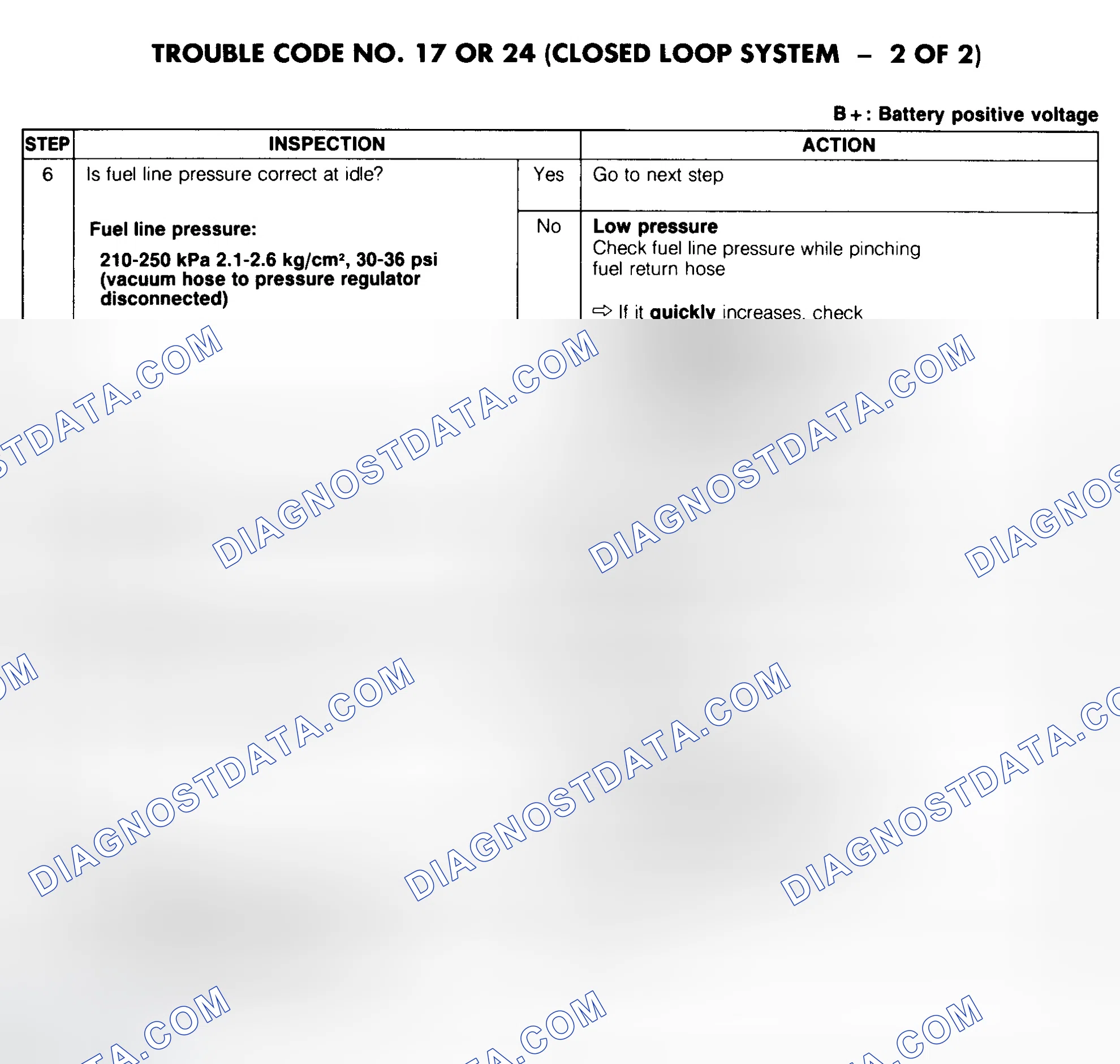 Scheme 58: Trouble Code No. 17 Or No. 24 Diagnostic Chart (2 Of 2) (Closed Loop System)