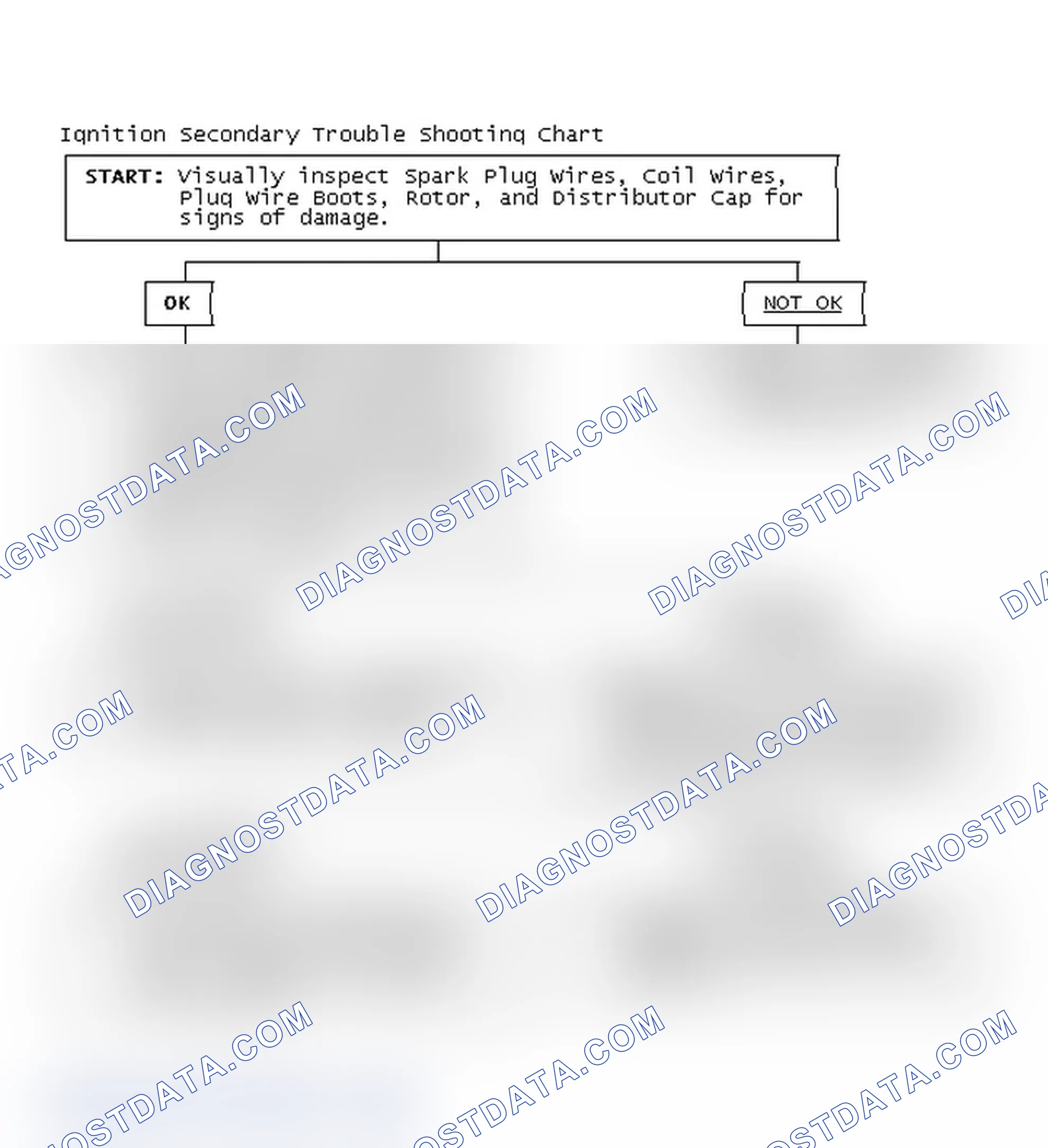 Scheme 3: Ignition Secondary Trouble Shooting Chart