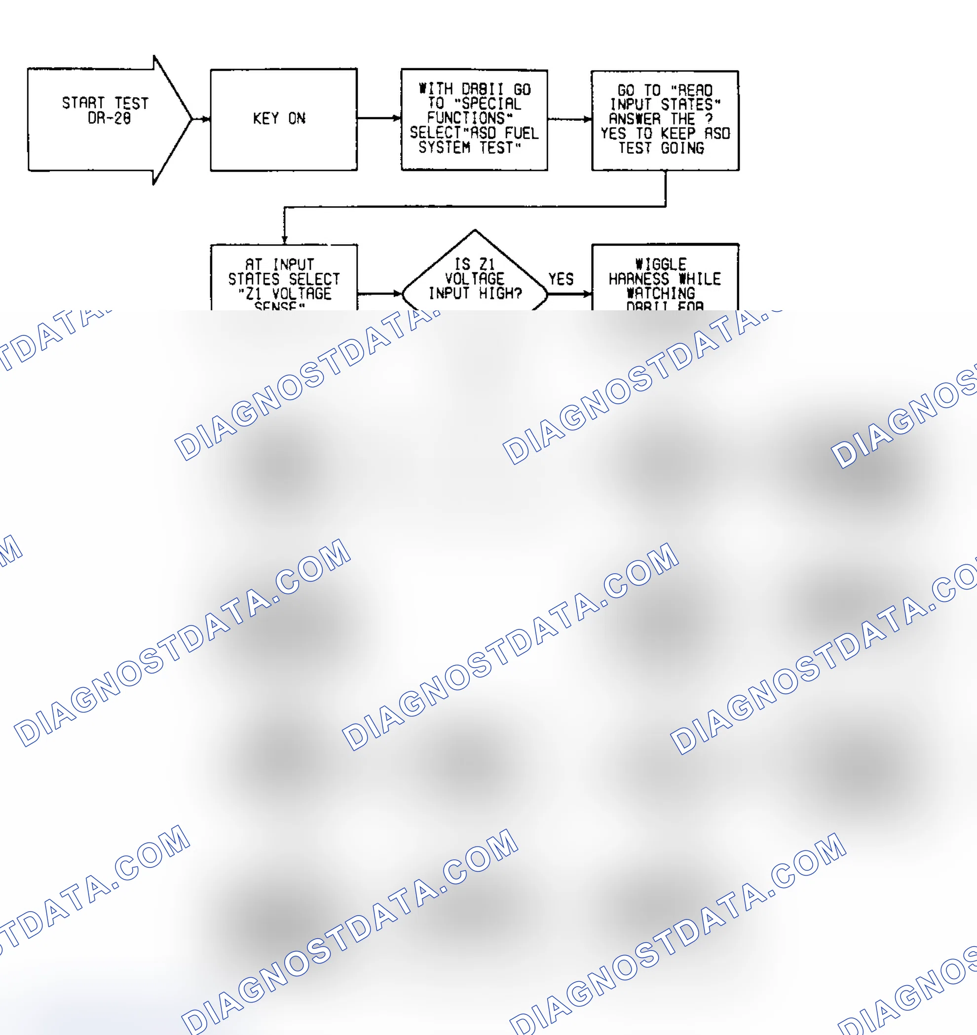 Scheme 417: DR28: Flow Chart