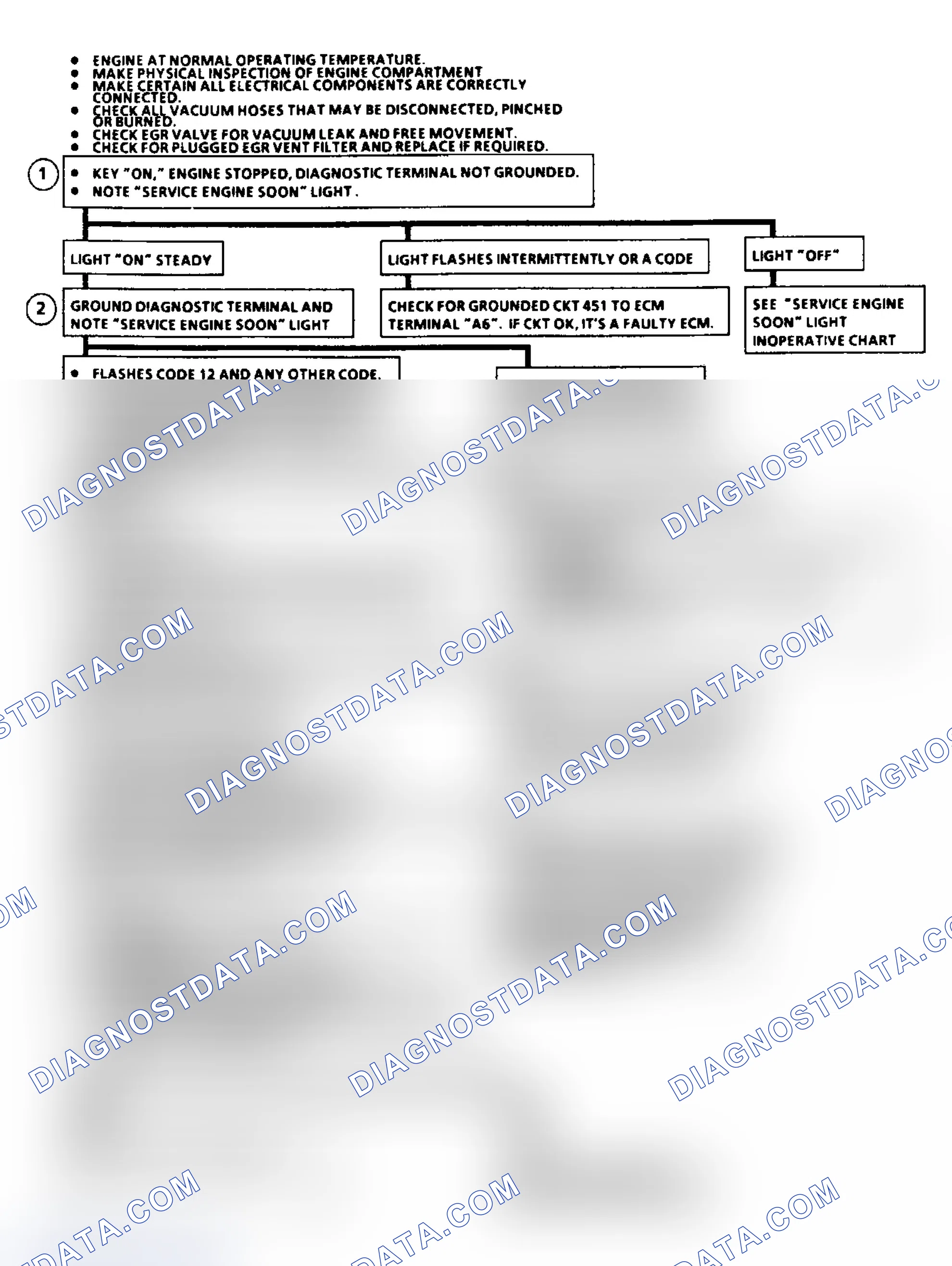 Scheme 144