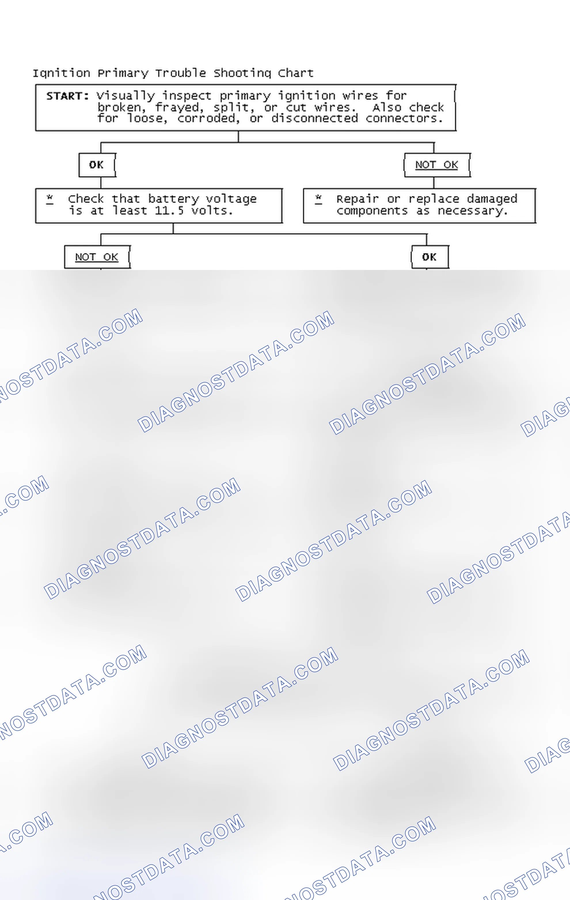 Scheme 4: Ignition Primary Trouble Shooting Chart