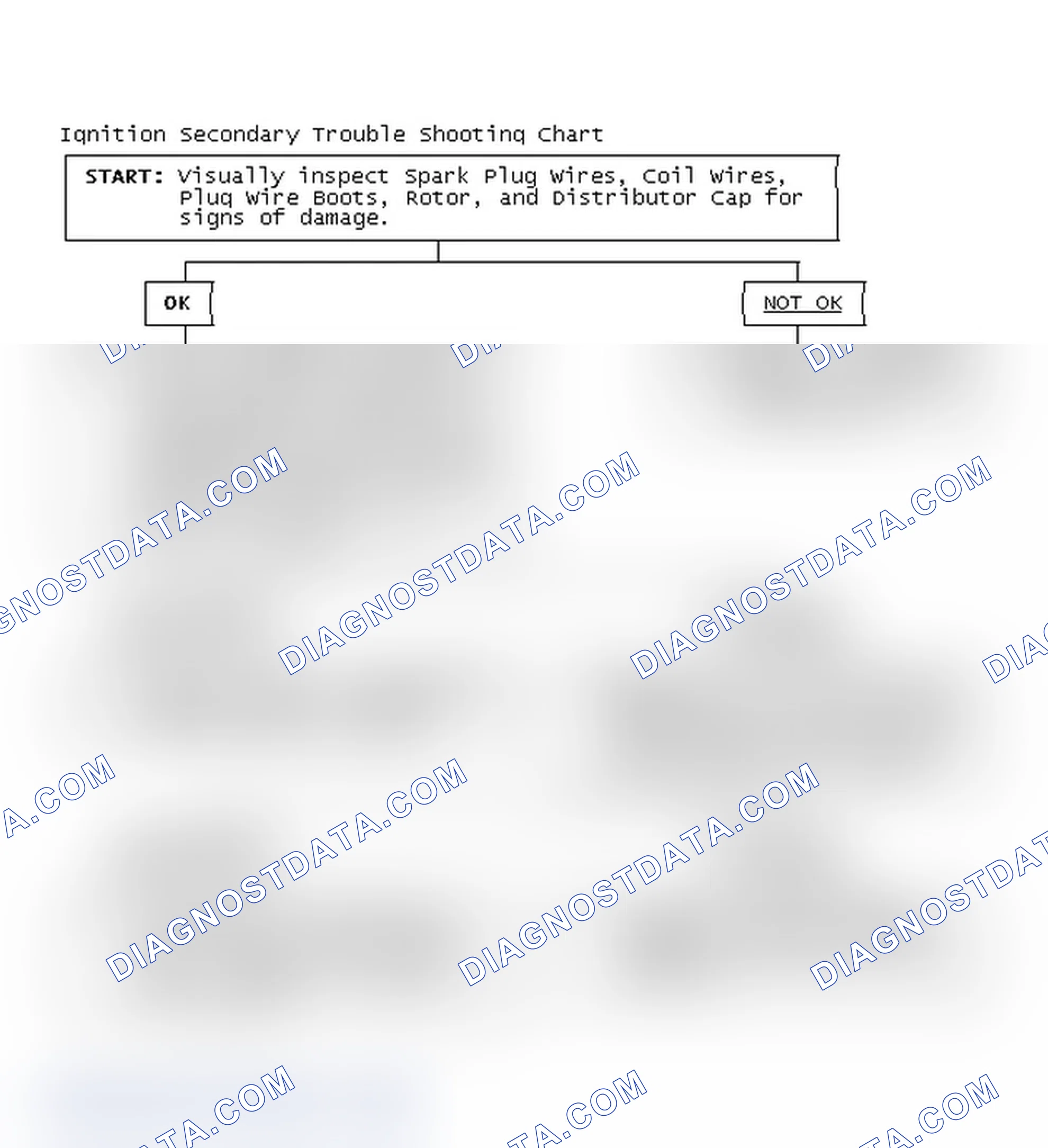 Scheme 3: Ignition Secondary Trouble Shooting Chart