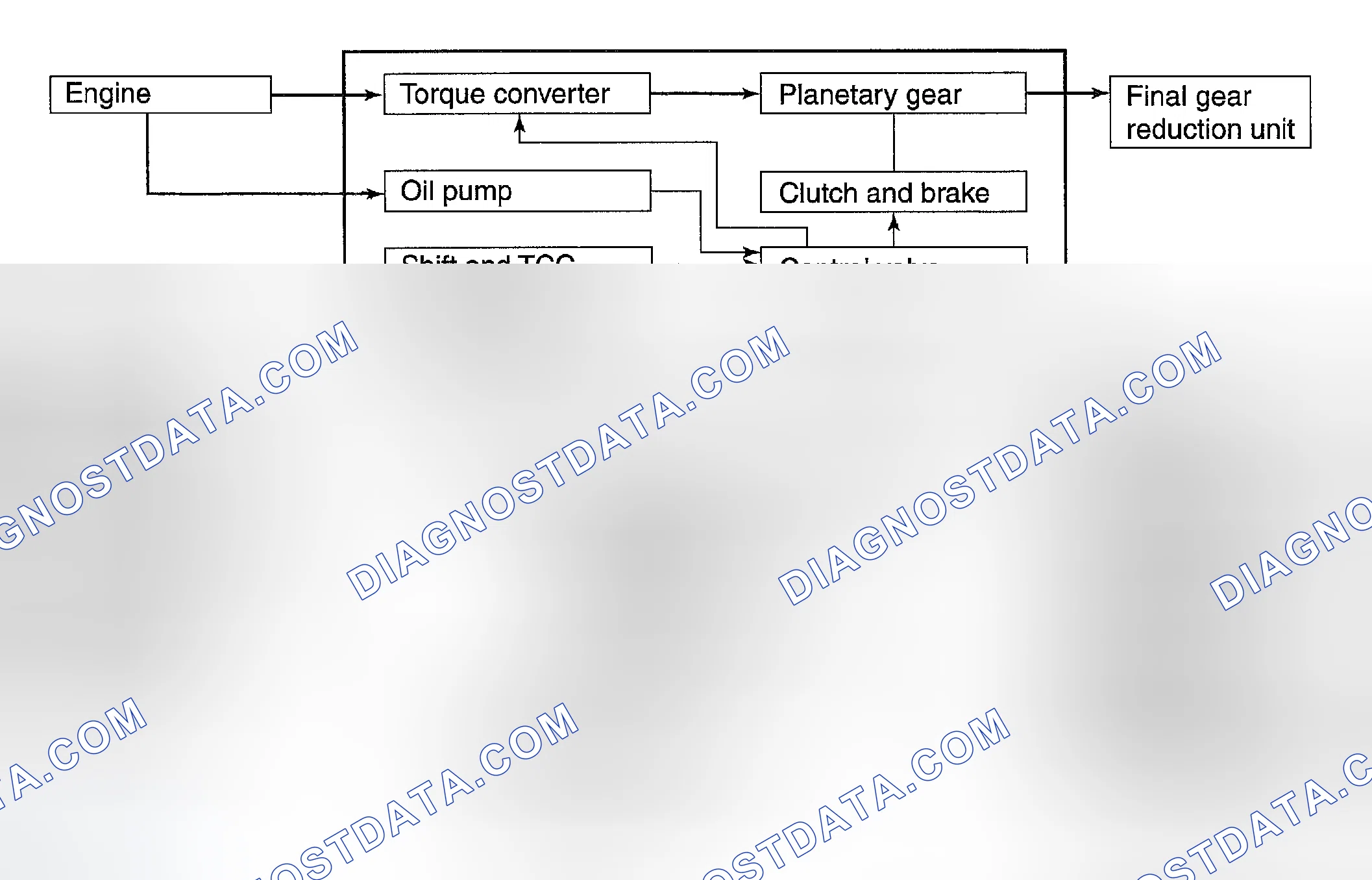 Scheme 185: Electronic Shift Control System Description