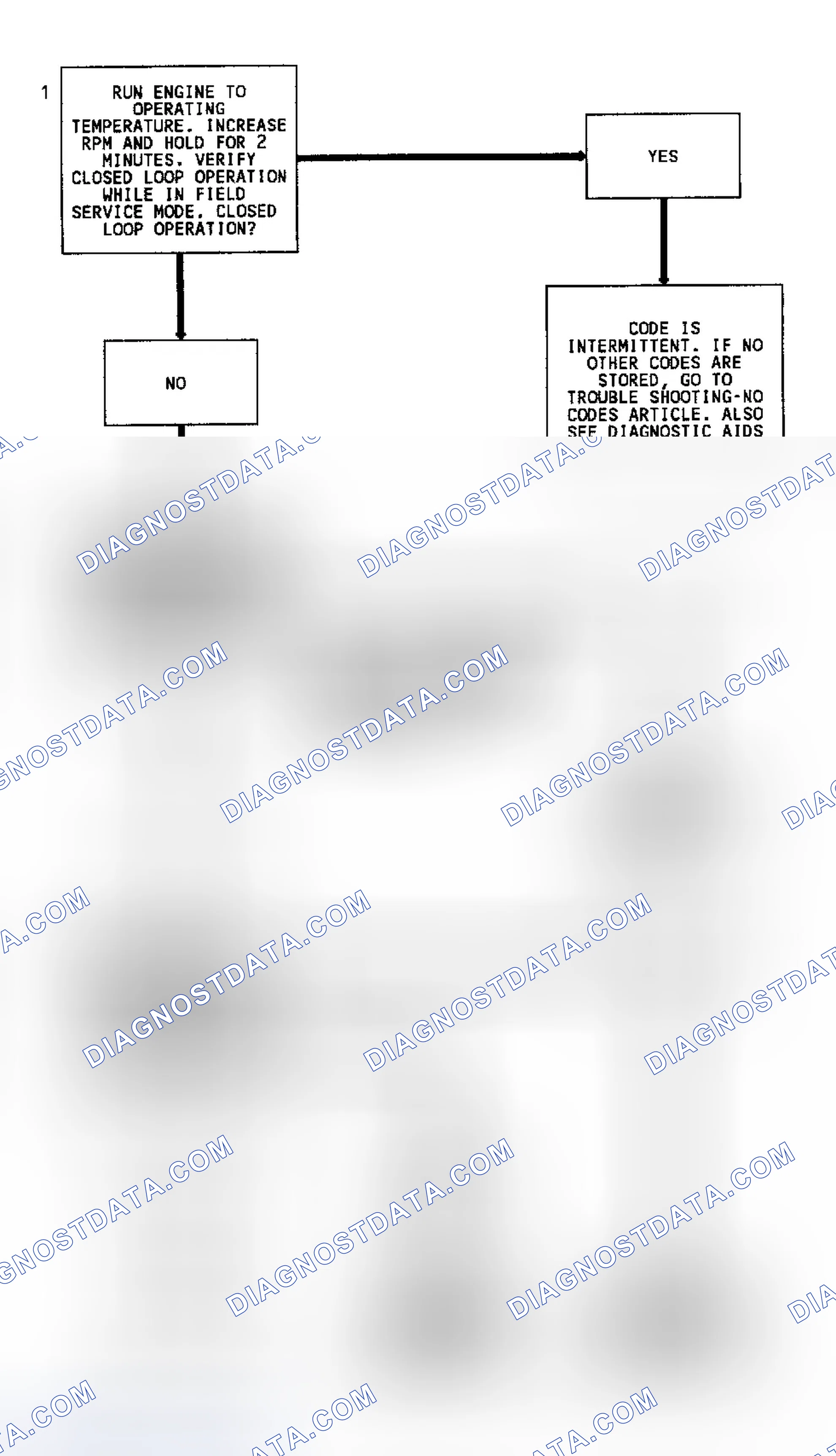Scheme 2: Code 13 Flow Chart (5.7L) Open Oxygen Sensor Circuit