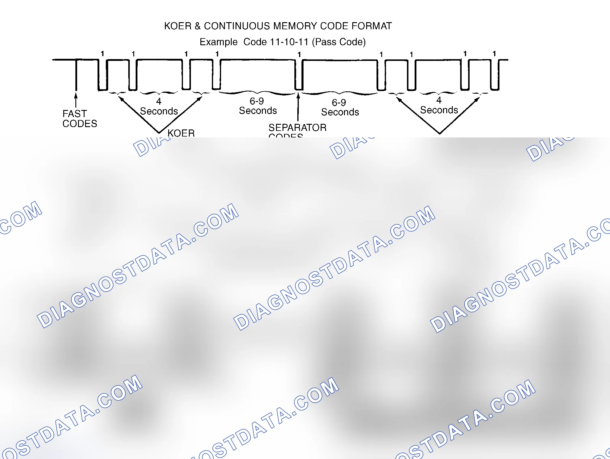 Scheme 66: Fast Codes