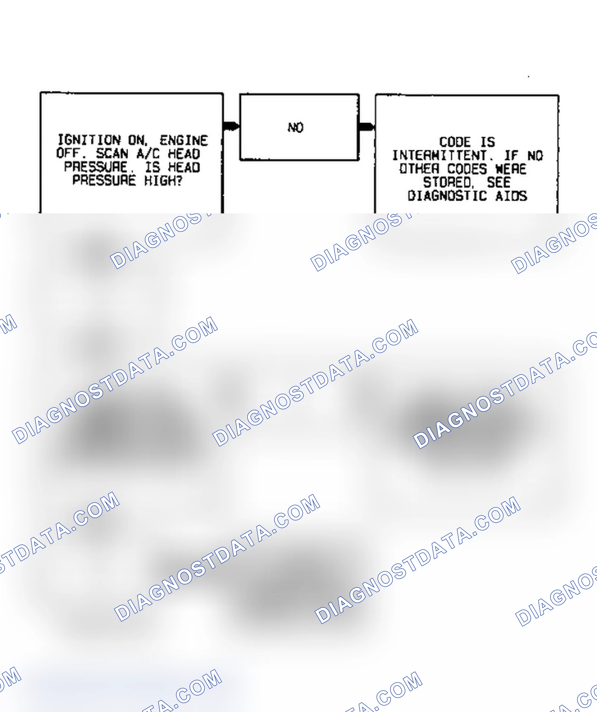 Scheme 56: Code P1530 Diagnostic Flow Chart (3.8L) A/C Head Pressure Switch
