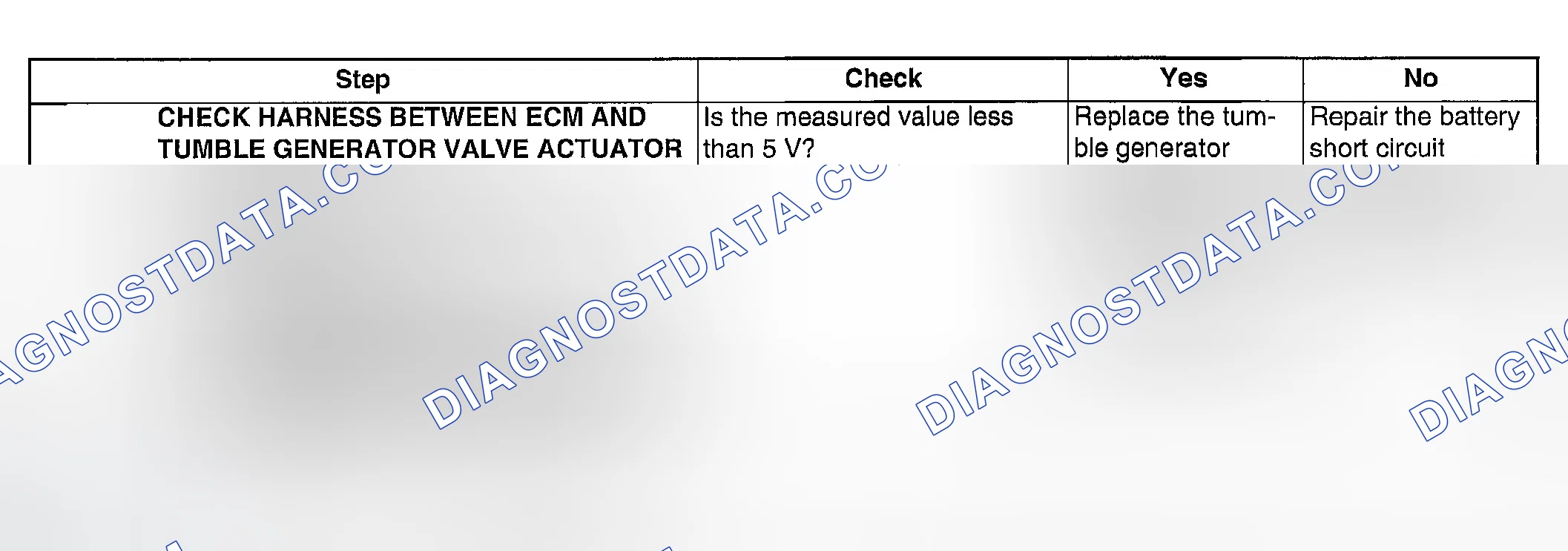 Scheme 1952: DIAGNOSTIC PROCEDURE