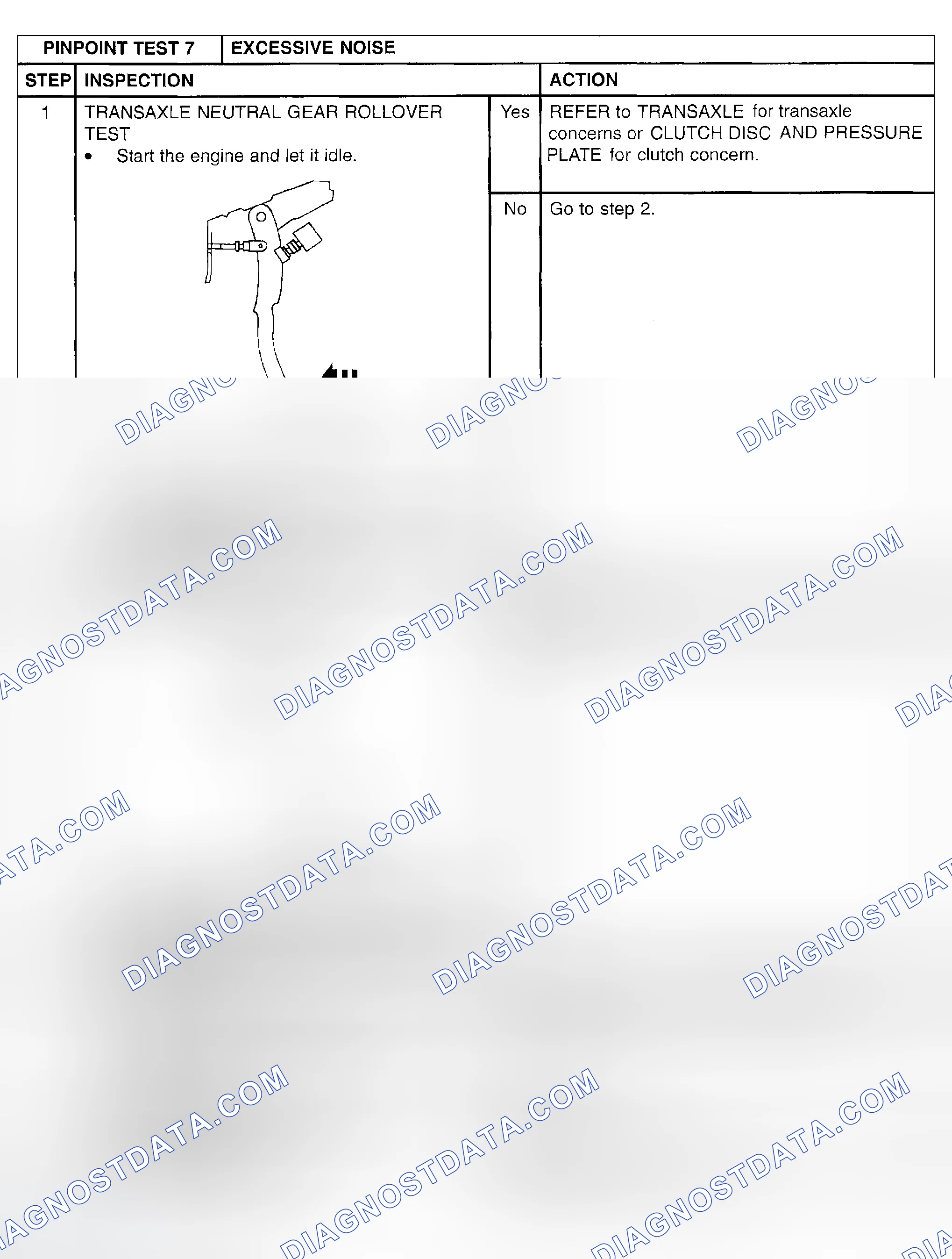 Scheme 149: PINPOINT TEST 7: EXCESSIVE NOISE