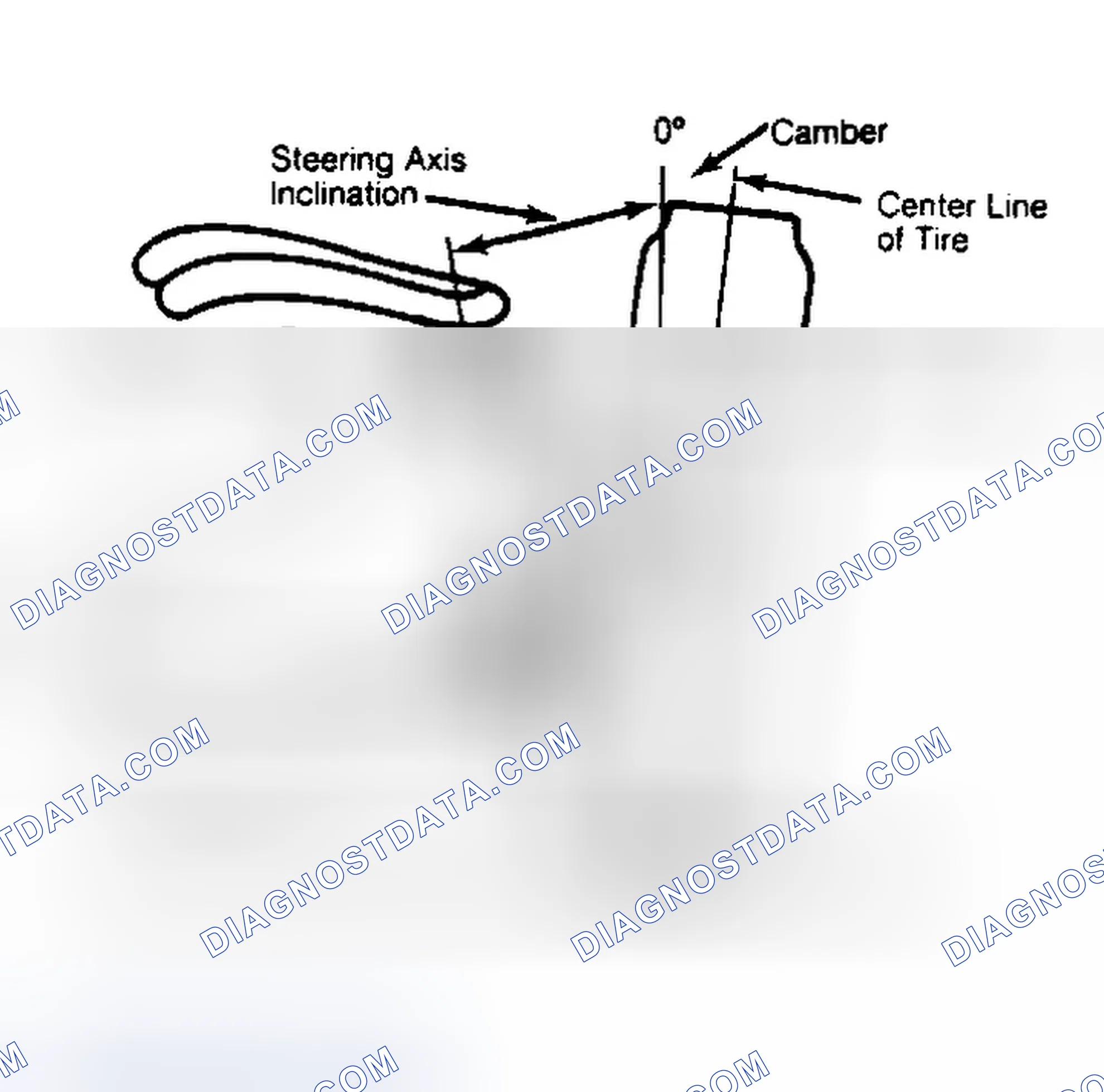Scheme 6: Checking Steering Axis Inclination