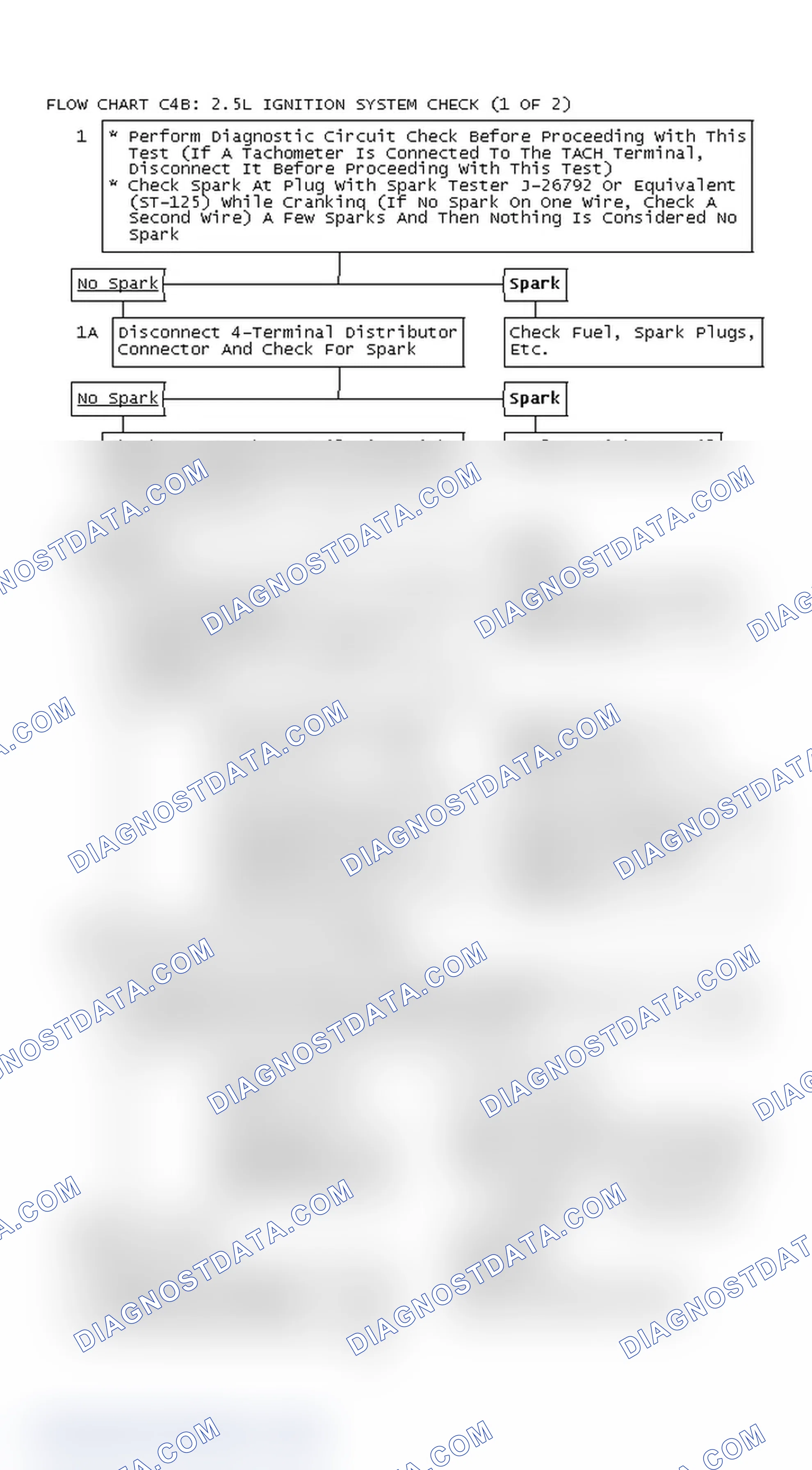 Scheme 278: Flow Chart C4B: 2.5L Ignition System Check (1 Of 2)
