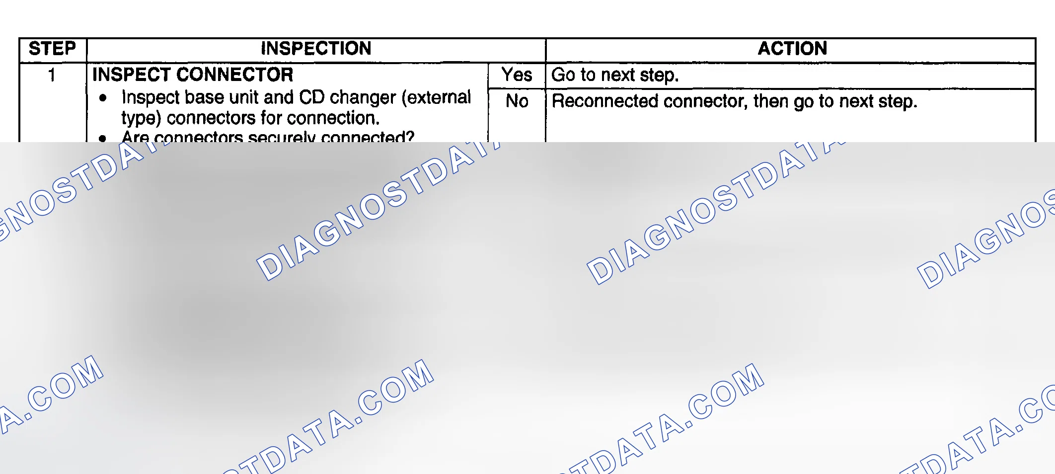 Scheme 62: Diagnostic procedure