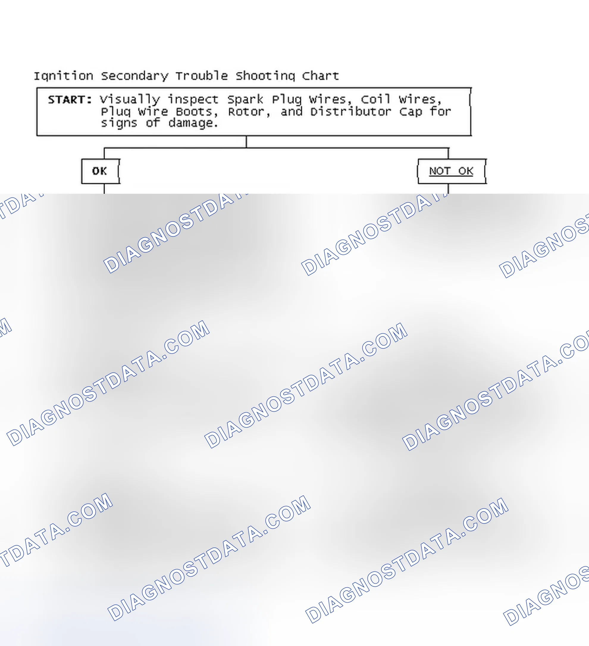 Scheme 3: Ignition Secondary Trouble Shooting Chart