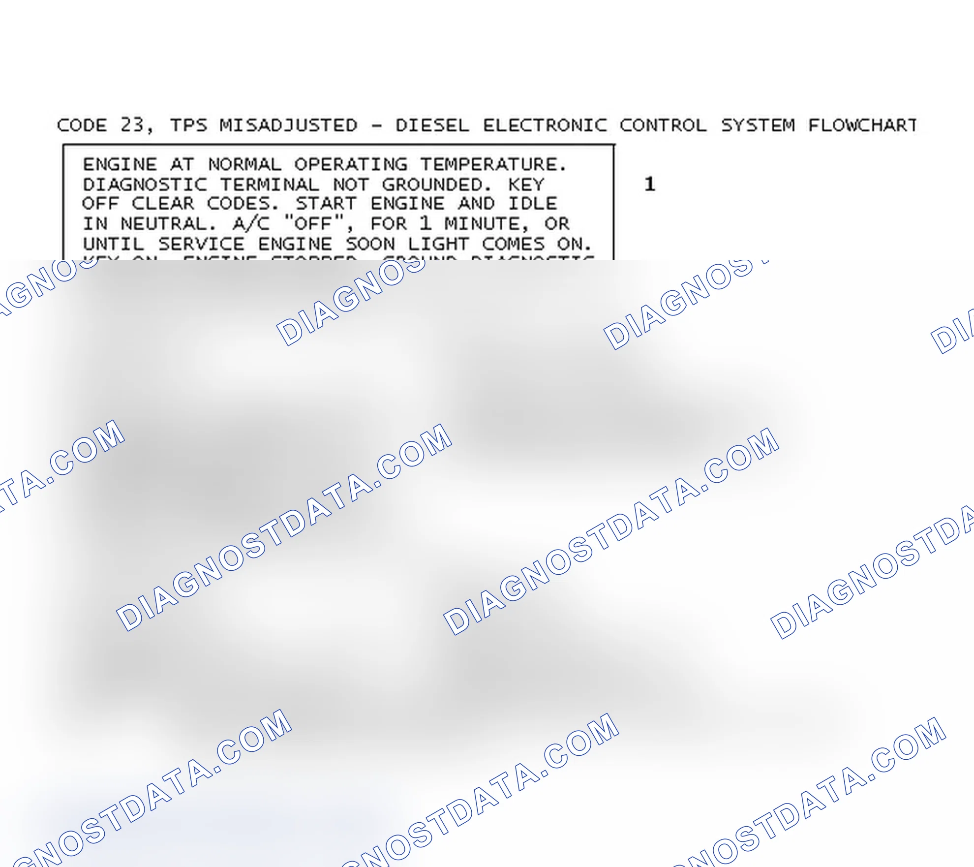 Scheme 81: Code 23, TPS Misadjusted - Diesel Electronic Control System Flowchart