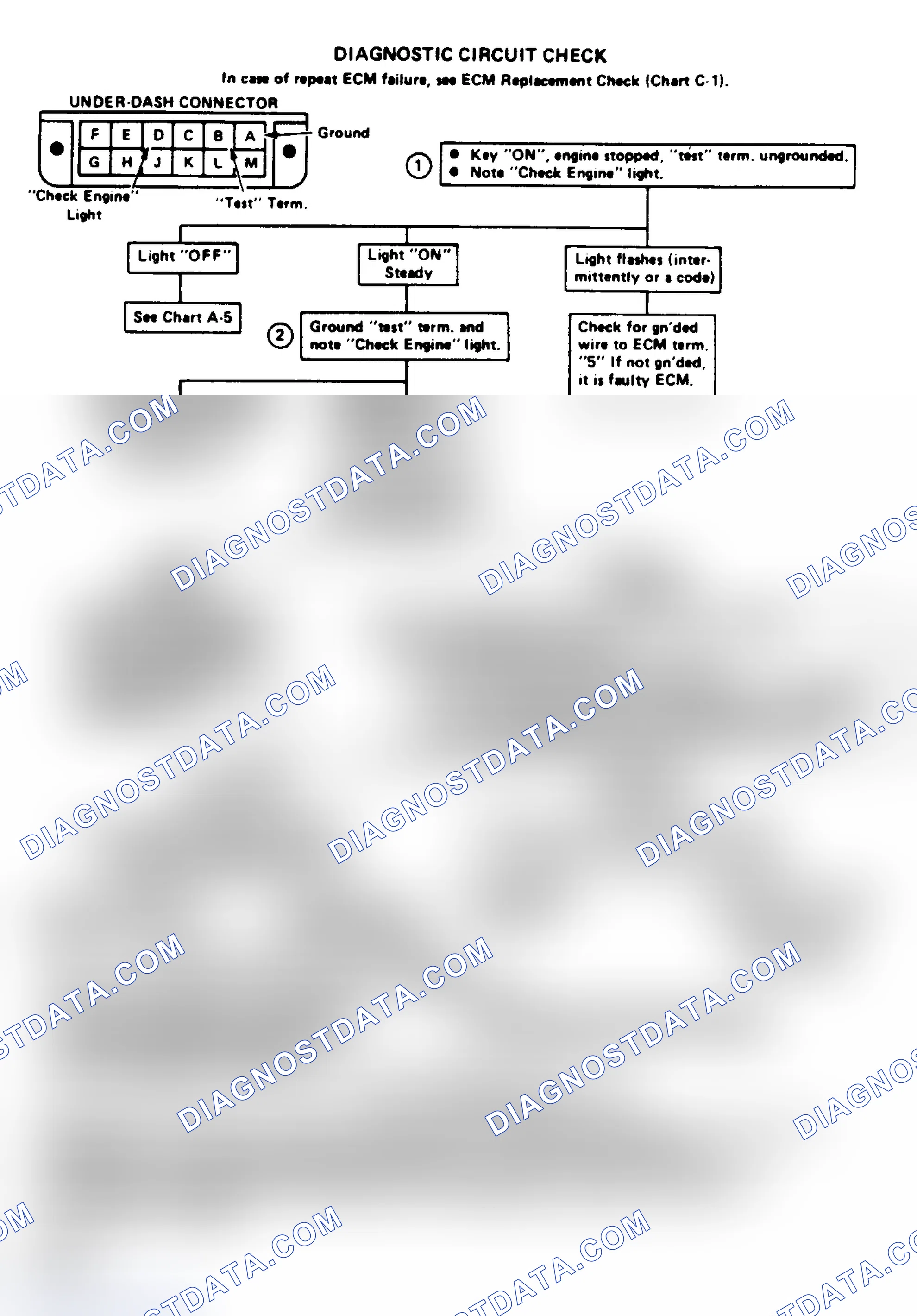 Scheme 97: "Non-Scan" Diagnostic Circuit Check Flow Chart