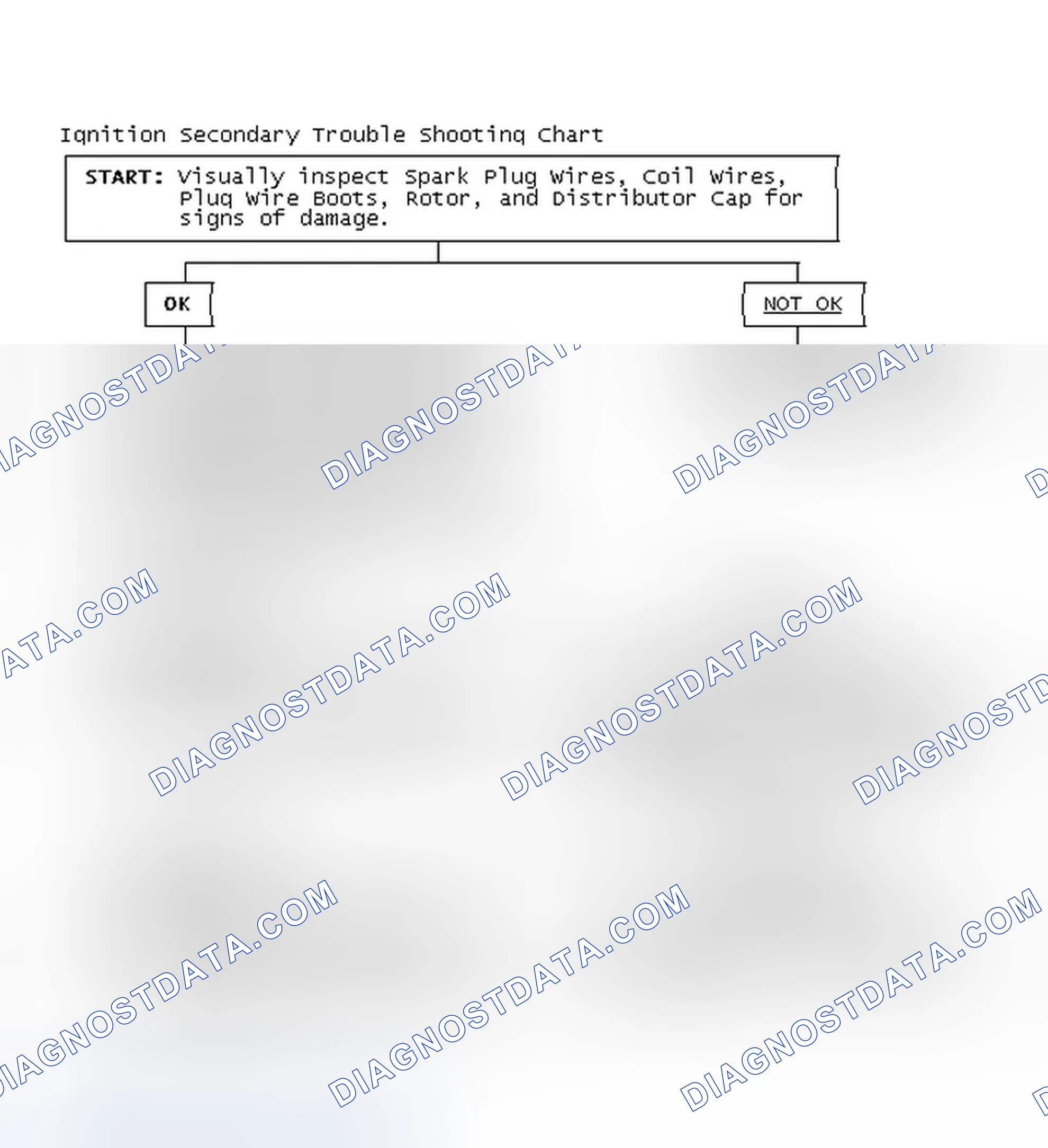 Scheme 3: Ignition Secondary Trouble Shooting Chart