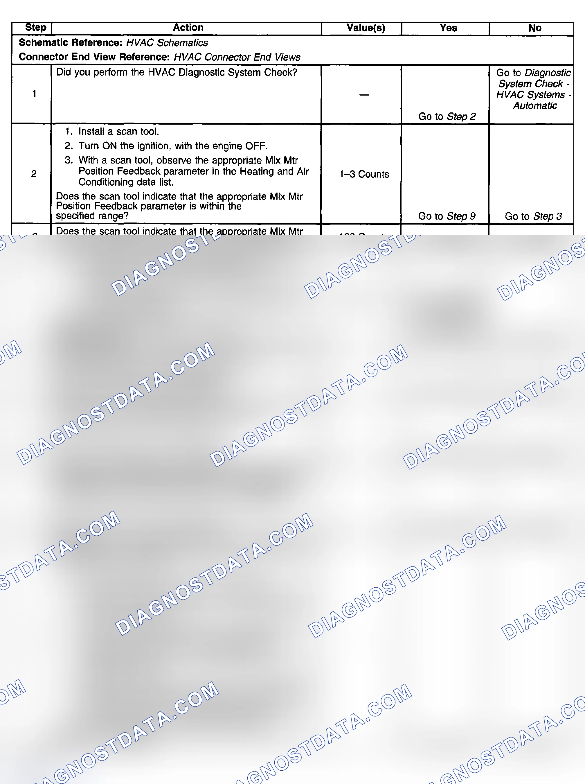 Scheme 413: Test Description