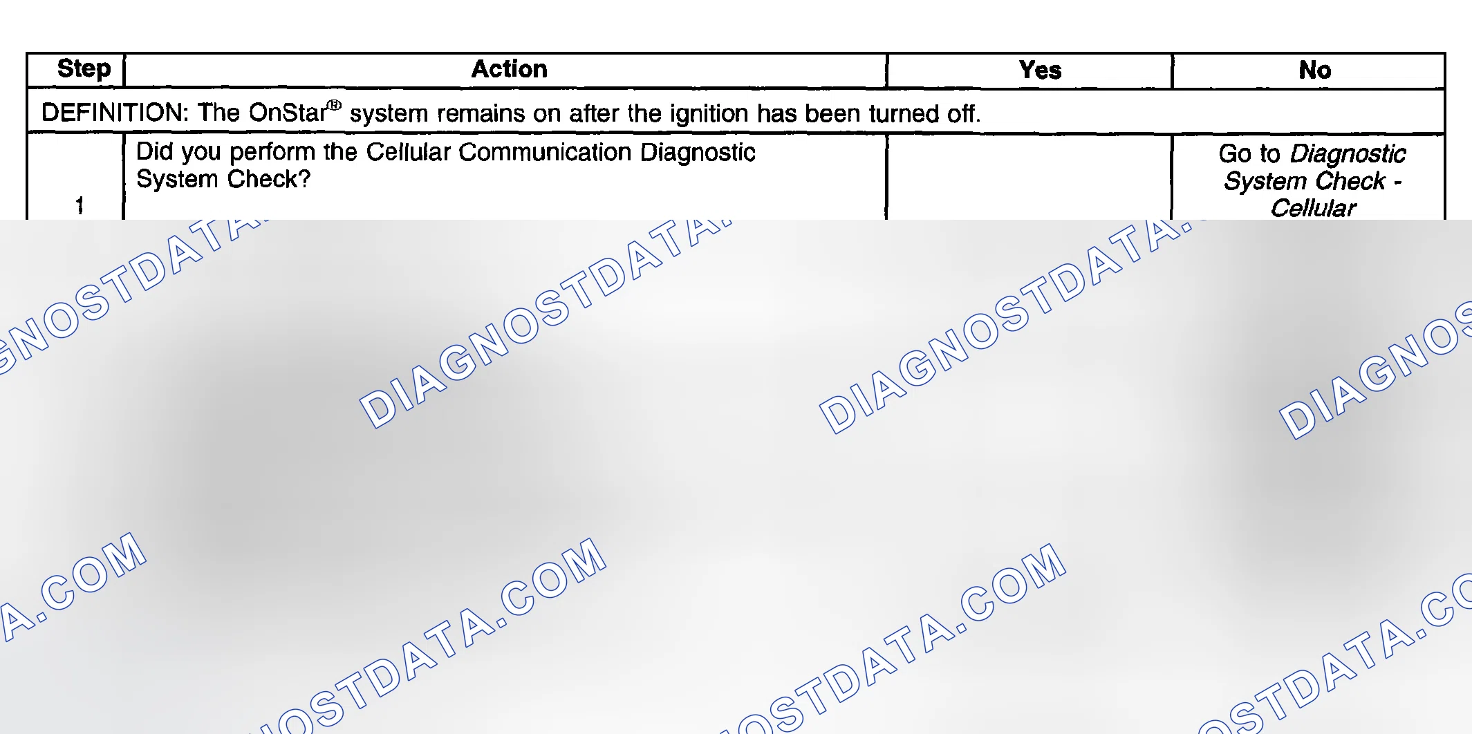Scheme 69: OnStar® Always On