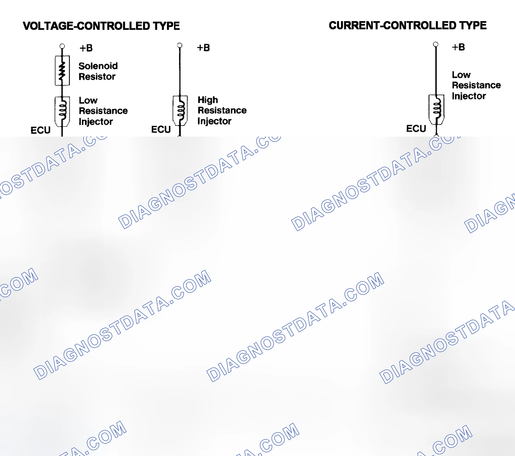 Scheme 4: Injector Driver Types - Current and Voltage