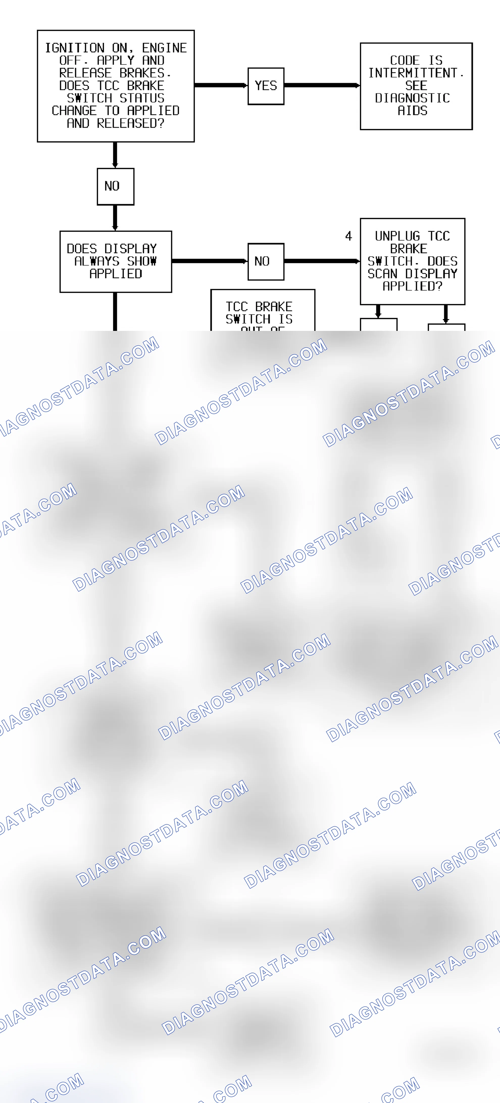 Scheme 76: Code 37 Diagnostic Flow Chart (3.1L) TCC Brake Switch Error
