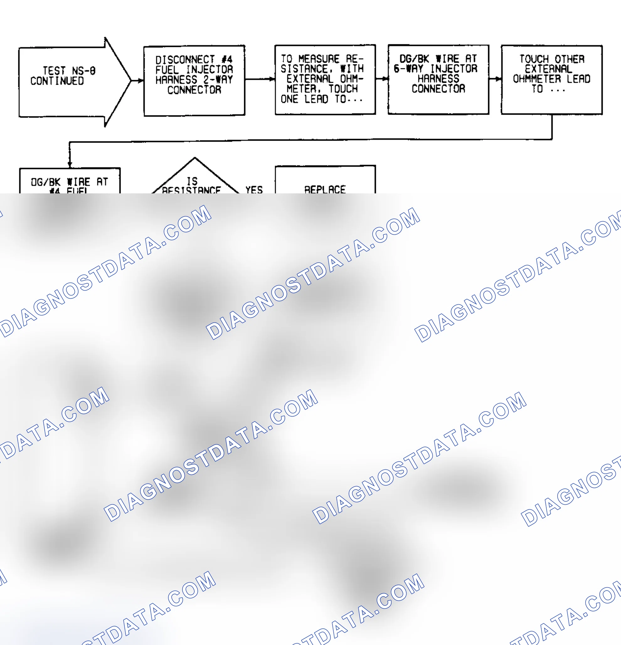 Scheme 132: NS8: Flow Chart (2 of 2)