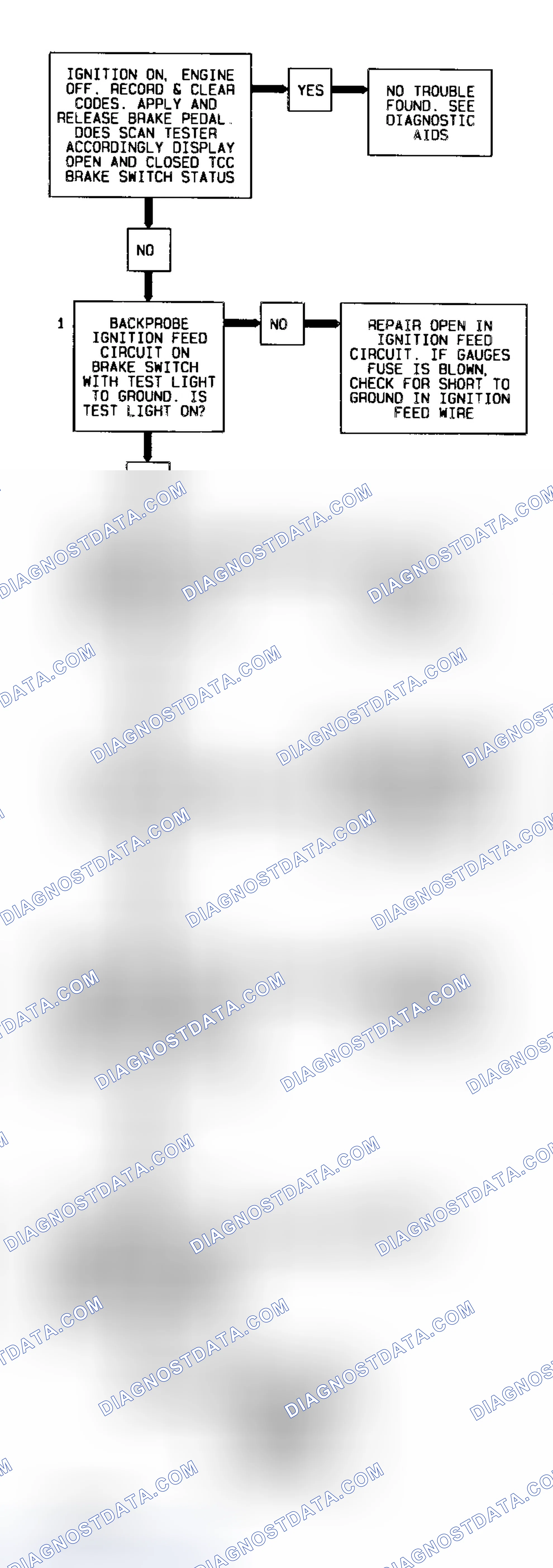 Scheme 37: Codes 37/38 Flow Chart (5.7L) TCC Brake Switch On/Off