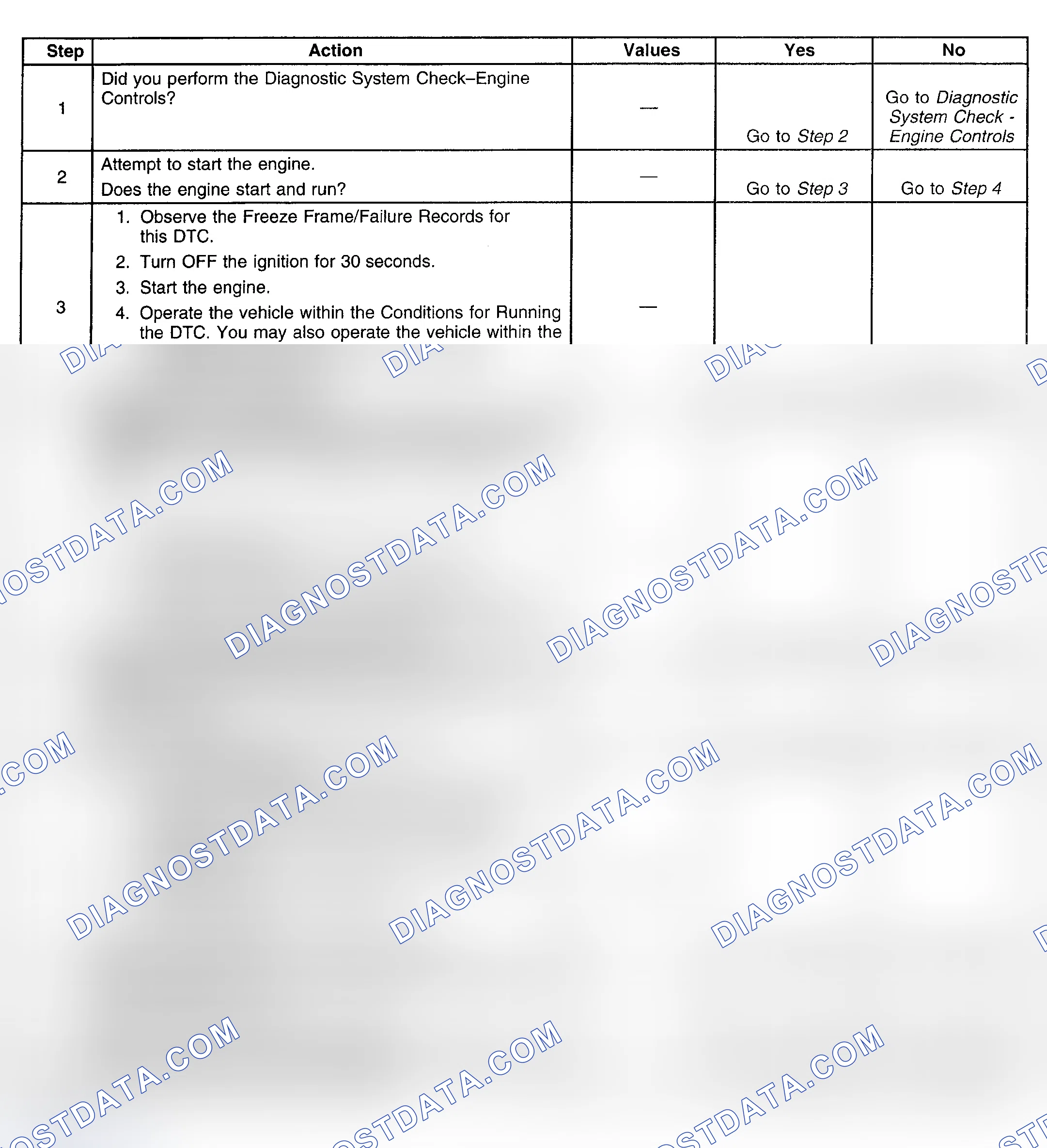 Scheme 173: Diagnostic Procedure