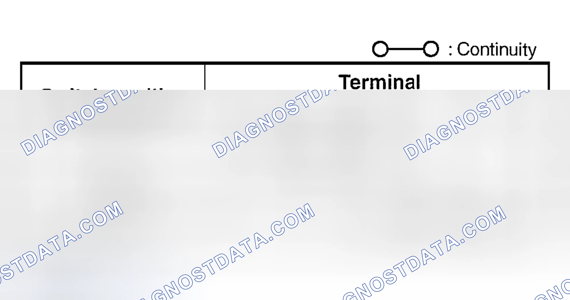 Scheme 7: Turn Switch