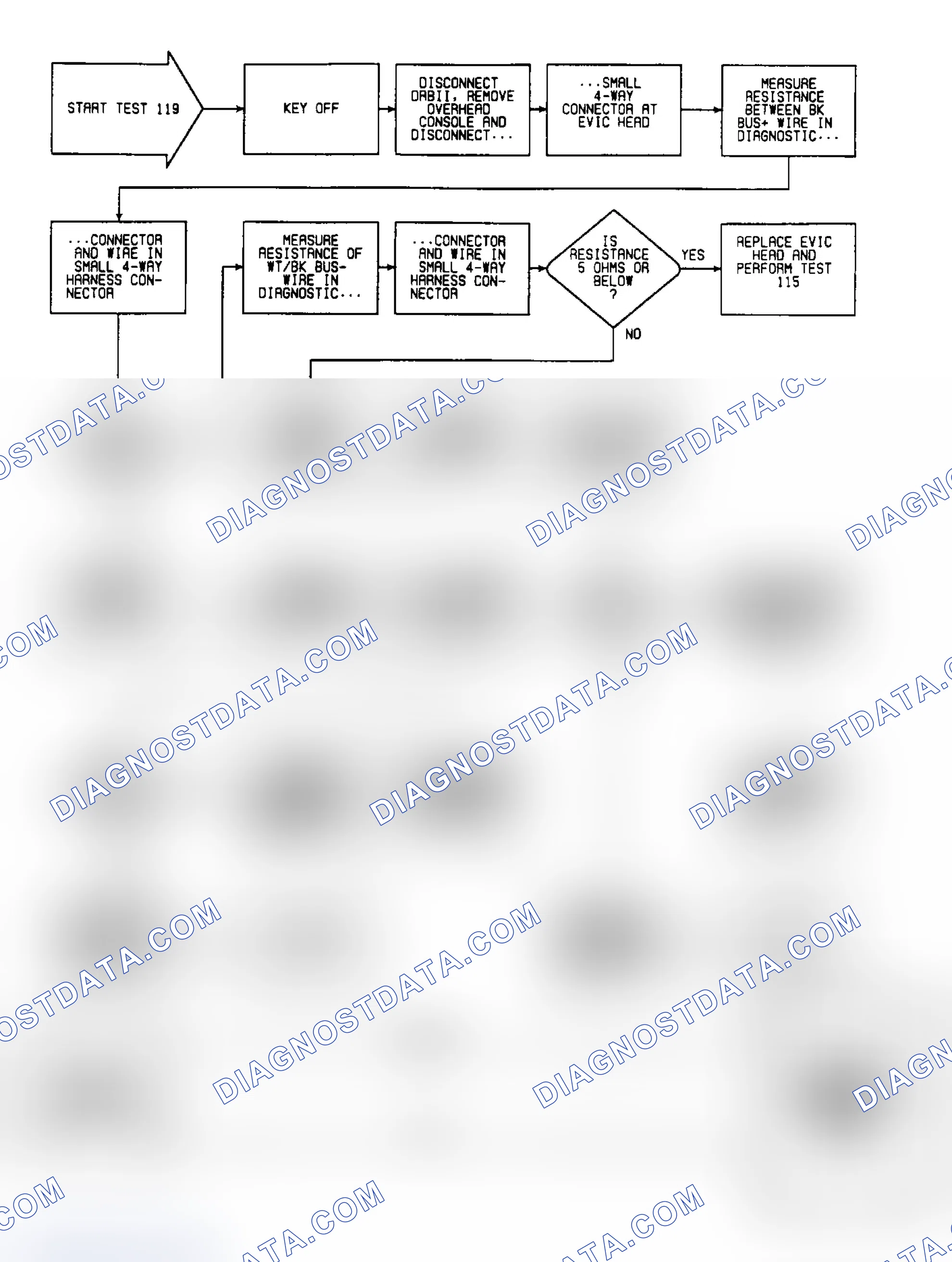 Scheme 362: Test 119: Circuit Diagram & Flow Chart