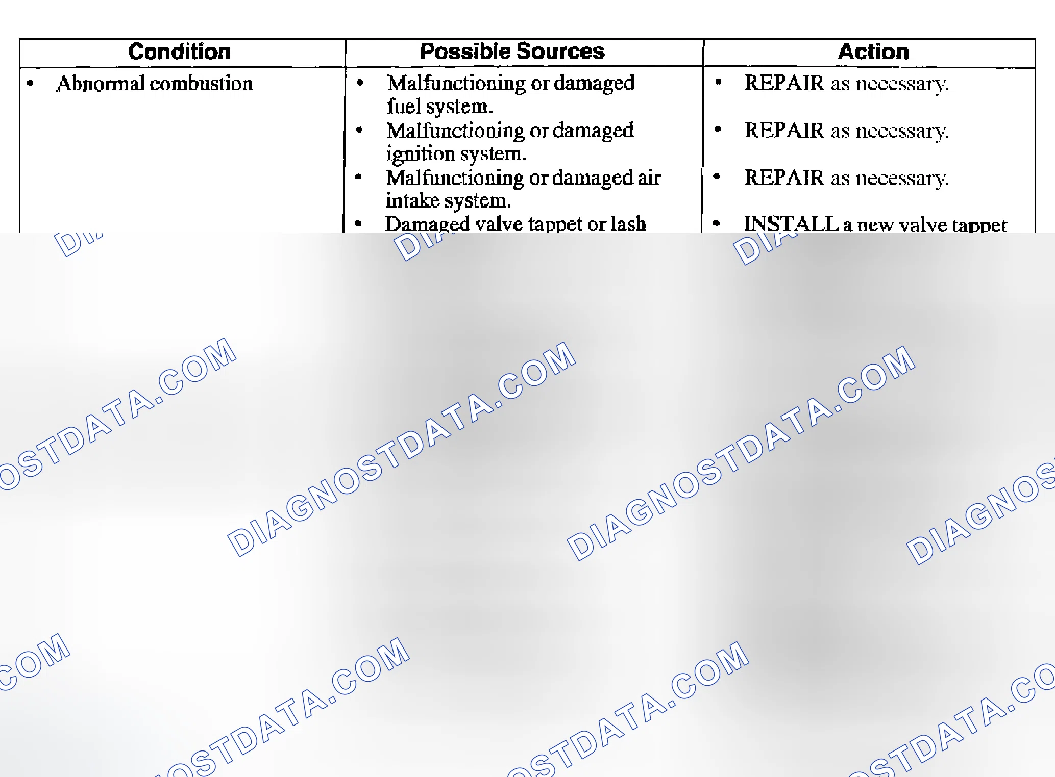 Scheme 896