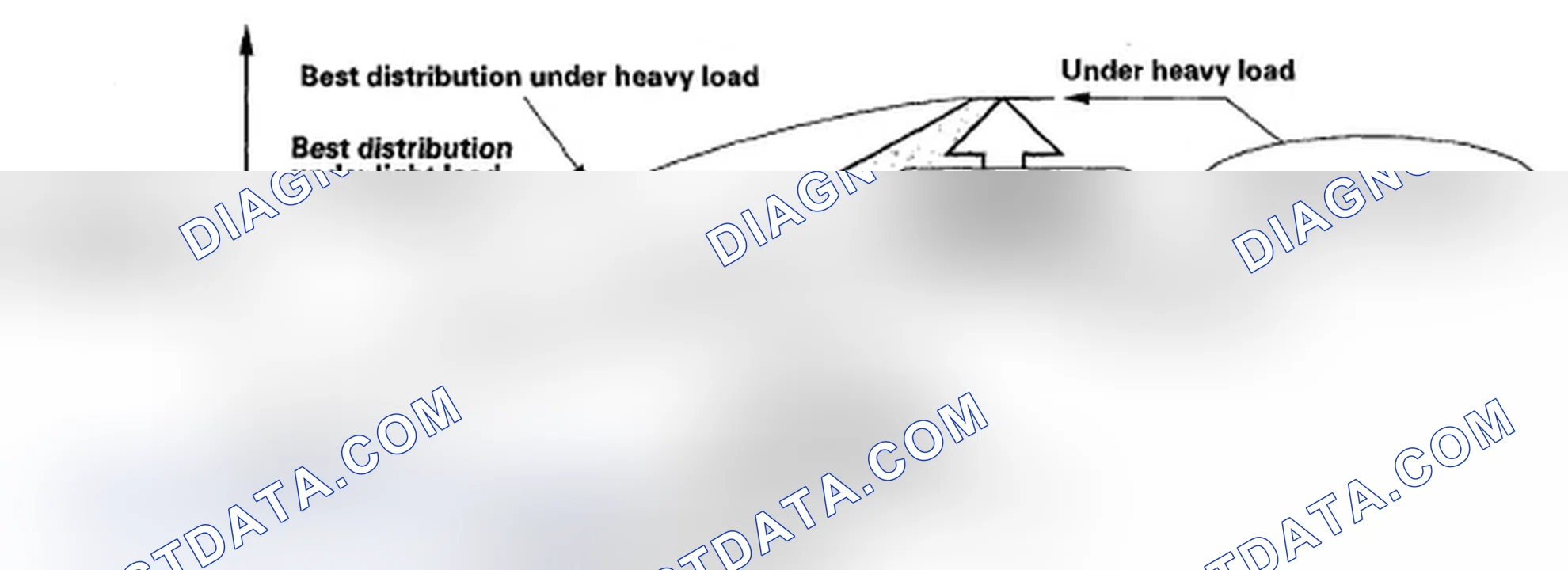 Scheme 11: Electronic Brake Distribution (EBD)