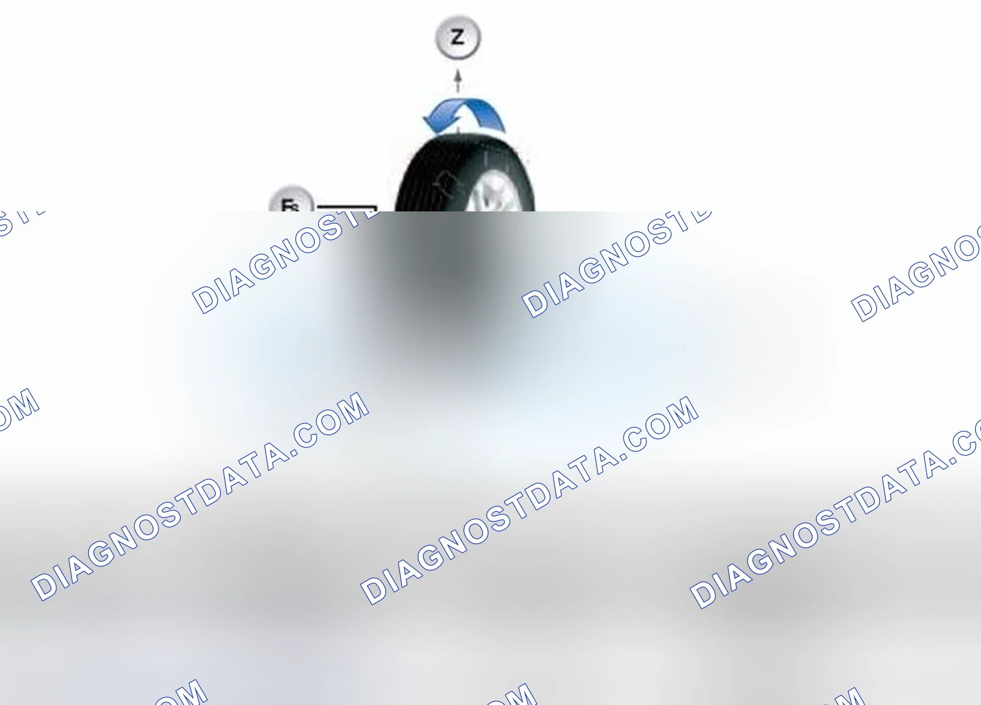 Scheme 5: Chassis Forces